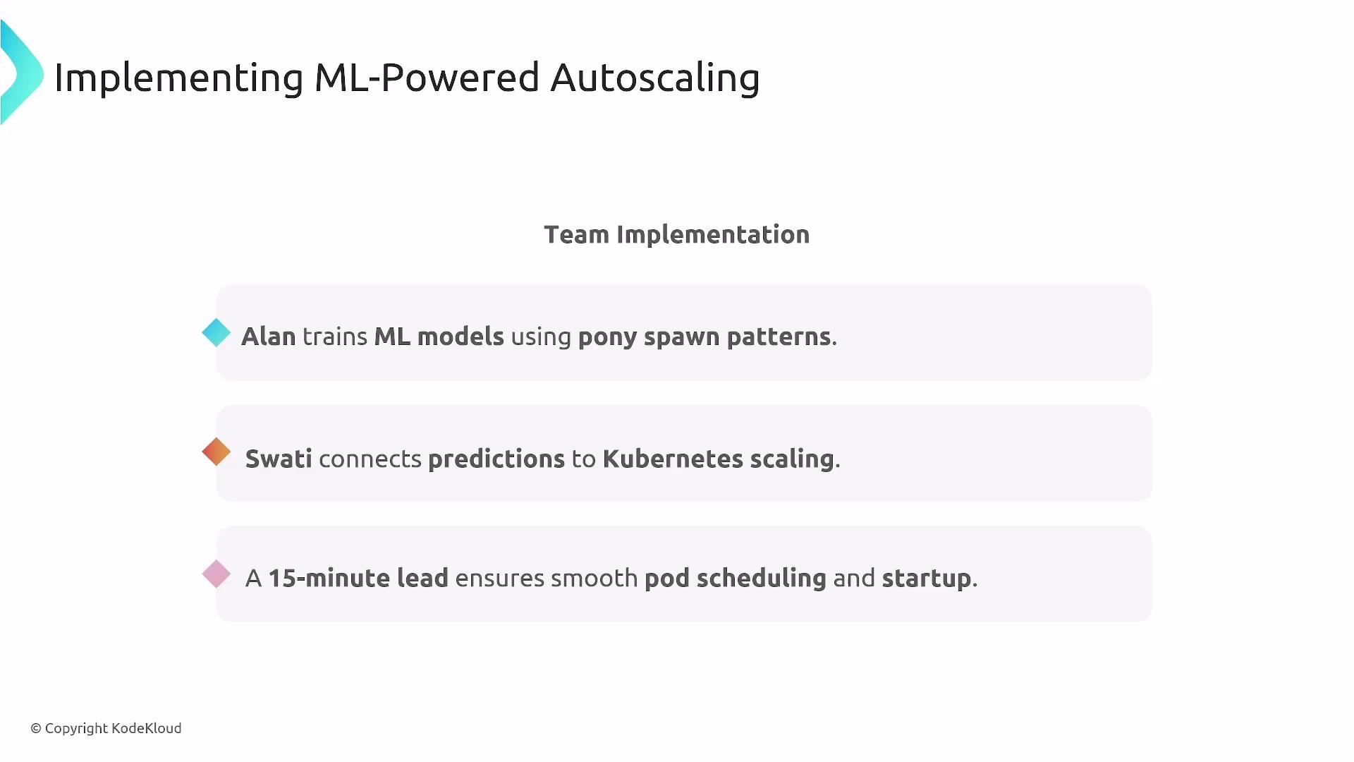 The image describes a team implementation process for ML-powered autoscaling, highlighting roles such as training ML models with pony spawn patterns and connecting predictions to Kubernetes scaling.