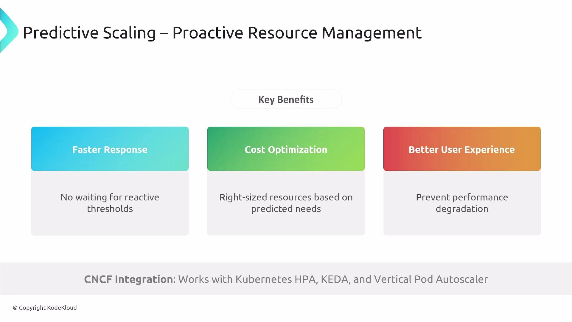 The image describes predictive scaling with key benefits such as faster response, cost optimization, and better user experience. It also mentions CNCF integration with Kubernetes HPA, KEDA, and Vertical Pod Autoscaler.
