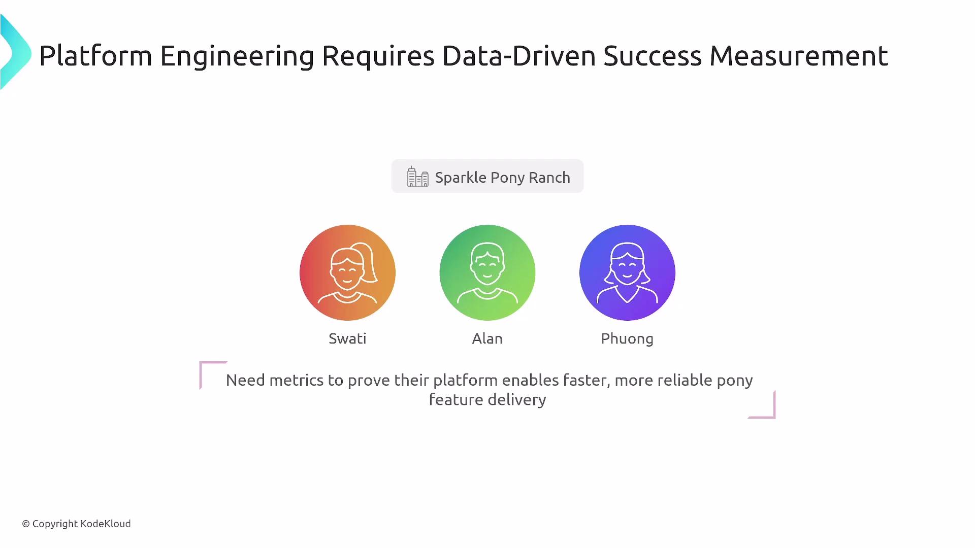 The image emphasizes the need for data-driven success measurement in platform engineering, featuring three individuals, Swati, Alan, and Phuong, and mentions a requirement for metrics to ensure efficient platform feature delivery.