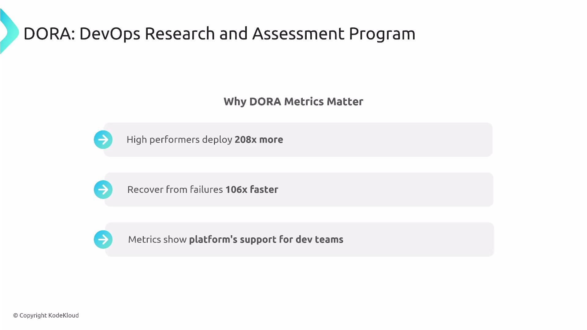 The image explains the importance of DORA Metrics in the DevOps Research and Assessment Program, highlighting that high performers deploy 208 times more, recover from failures 106 times faster, and that metrics show platform support for development teams.