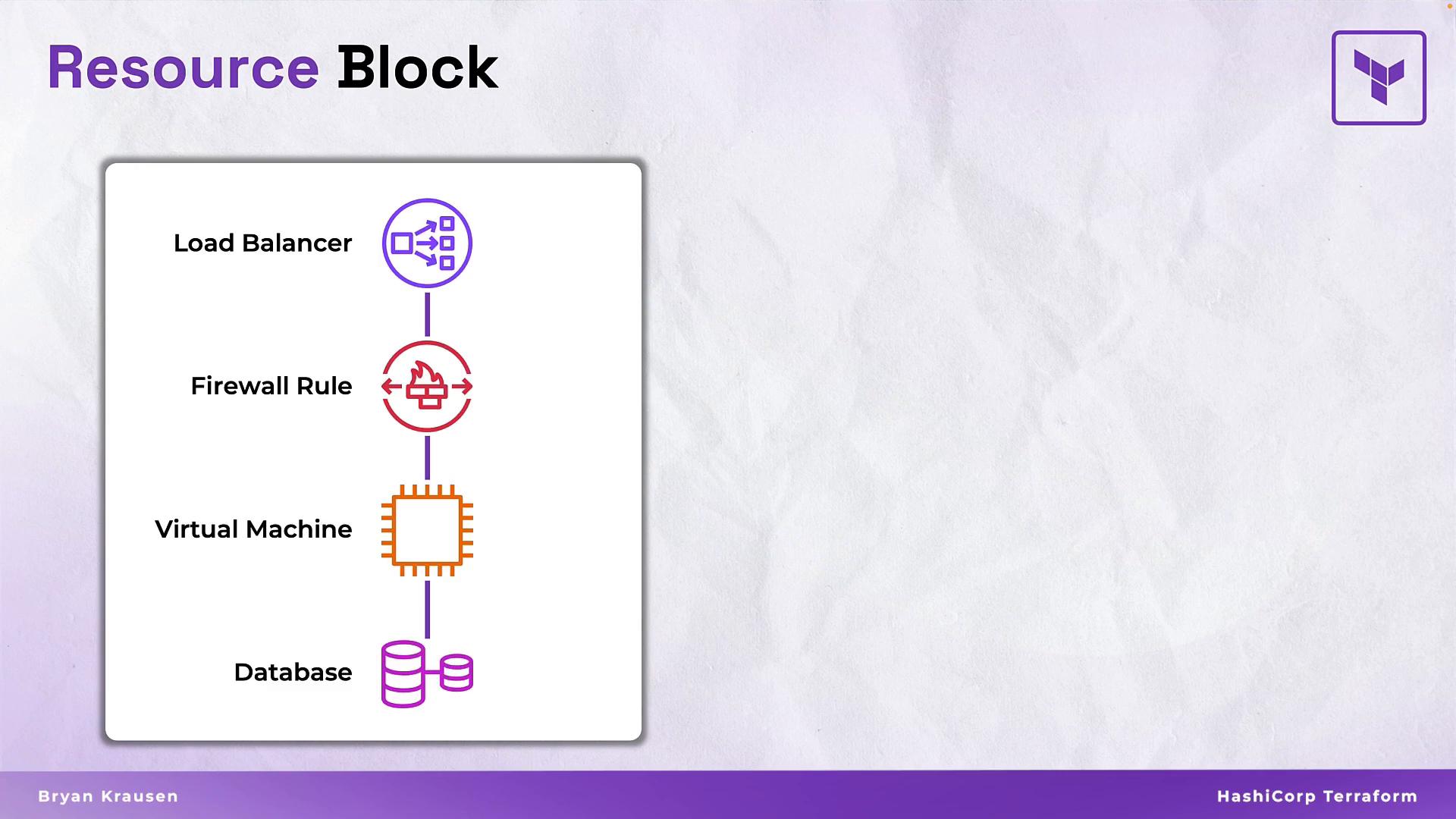 A presentation slide titled "Resource Block" showing a vertical diagram of cloud infrastructure components — icons and labels for Load Balancer, Firewall Rule, Virtual Machine, and Database inside a bordered panel. The slide includes HashiCorp Terraform branding and the presenter name Bryan Krausen.