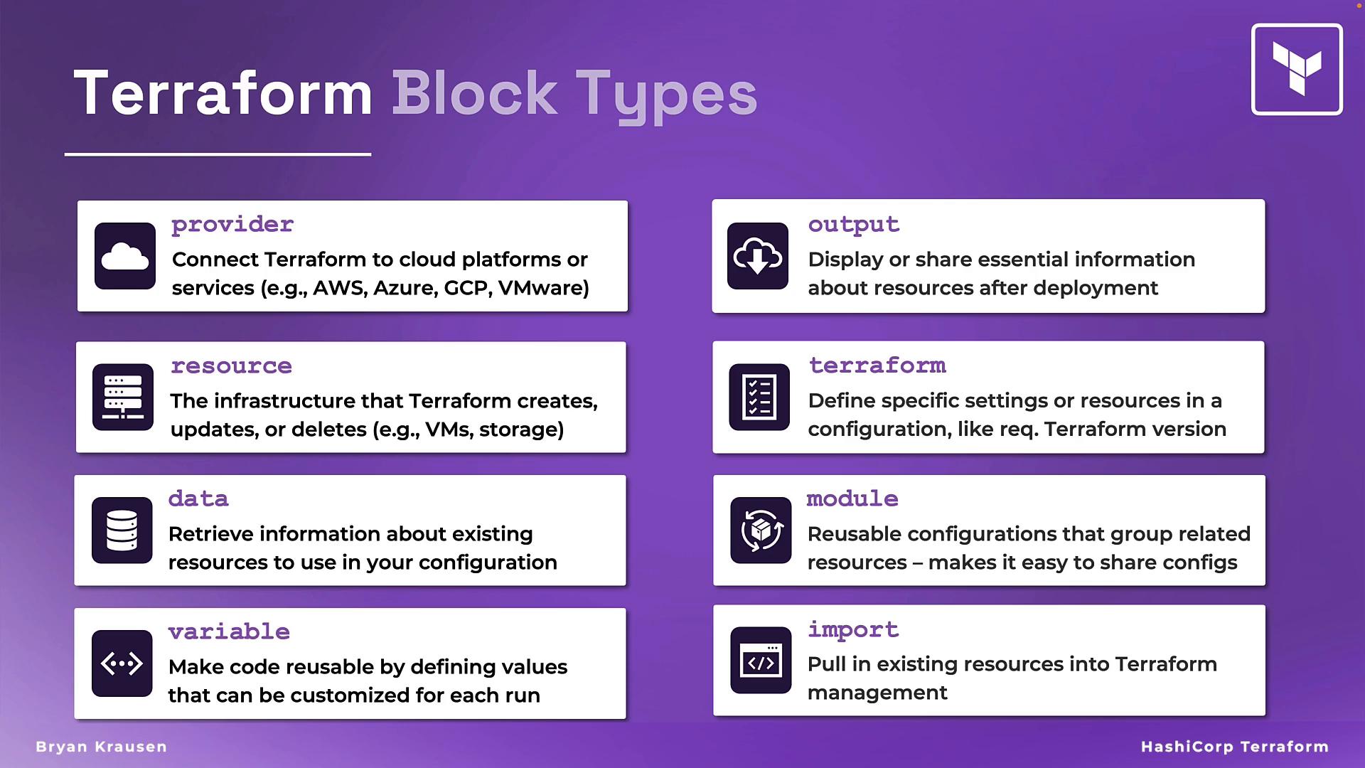 An infographic titled "Terraform Block Types" showing labeled boxes for blocks like provider, resource, data, variable, output, terraform, module, and import. Each box gives a one-line description of that block's purpose in Terraform configurations.