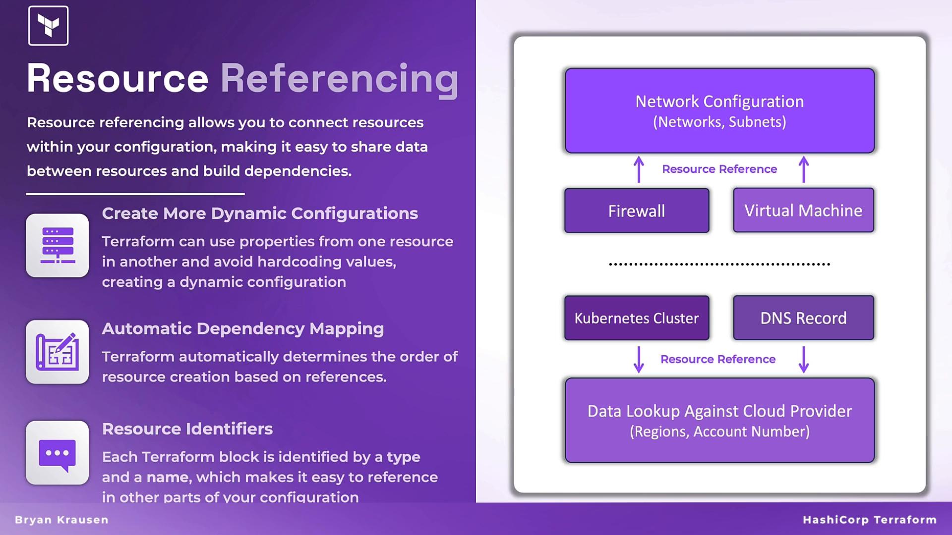 A purple infographic titled "Resource Referencing" that explains Terraform concepts and benefits, with bullet points like dynamic configurations, automatic dependency mapping, and resource identifiers. The right side shows a flow diagram of resource dependencies (Network Configuration, Firewall, Virtual Machine, Kubernetes Cluster, DNS Record, and Data Lookup).