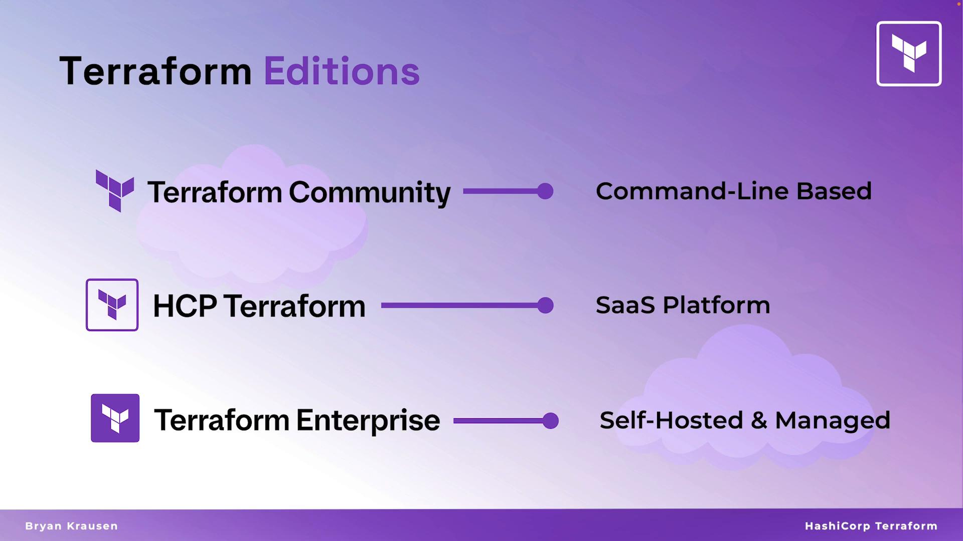 A purple slide titled "Terraform Editions" listing three products: Terraform Community — command-line based; HCP Terraform — SaaS platform; and Terraform Enterprise — self‑hosted & managed.