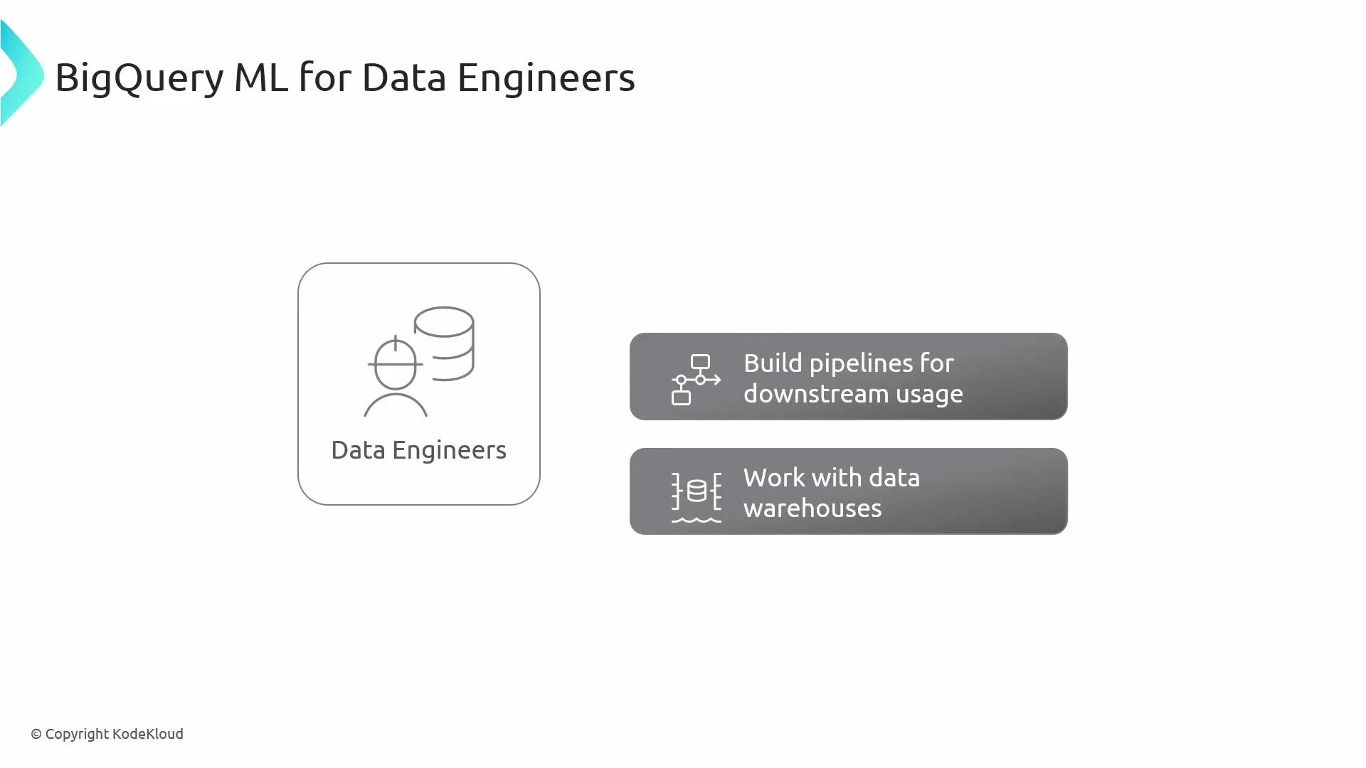 The slide titled "BigQuery ML for Data Engineers" shows an icon labeled "Data Engineers" on the left and two gray callouts on the right reading "Build pipelines for downstream usage" and "Work with data warehouses."