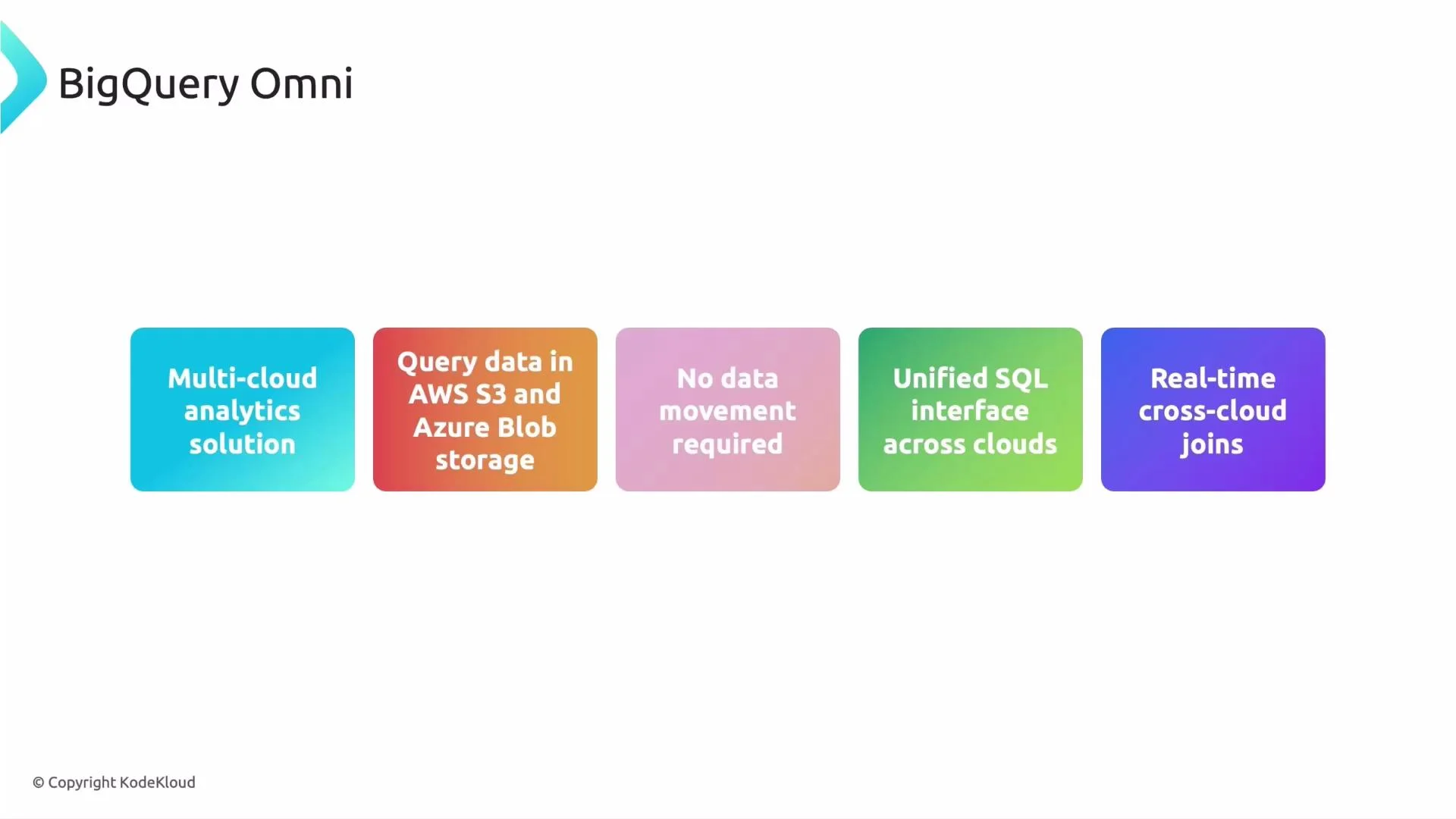 A BigQuery Omni slide showing five colorful boxes that list features: multi-cloud analytics, querying data in AWS S3 and Azure Blob, no data movement required, a unified SQL interface across clouds, and real-time cross-cloud joins. The image also includes a copyright notice for KodeKloud.