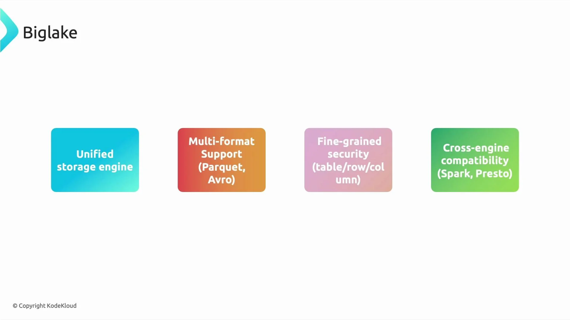 A Biglake slide showing four colored boxes listing features: "Unified storage engine", "Multi-format support (Parquet, Avro)", "Fine-grained security (table/row/column)", and "Cross-engine compatibility (Spark, Presto)". The Biglake logo is at the top-left with a © KodeKloud credit at the bottom-left.