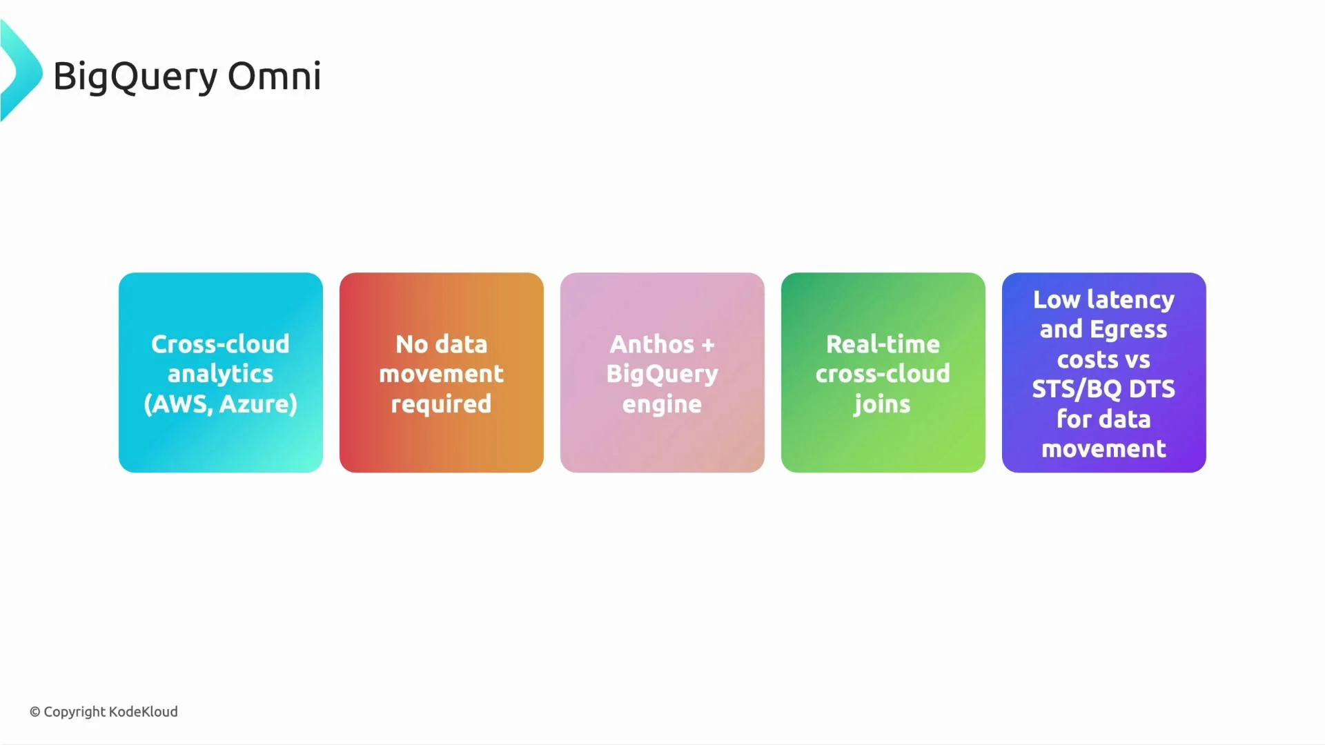 A slide titled "BigQuery Omni" showing five colored rounded squares that list features like cross-cloud analytics (AWS, Azure), no data movement required, Anthos + BigQuery engine, real-time cross-cloud joins, and low latency/egress cost benefits. The image also includes a small copyright credit to KodeKloud.