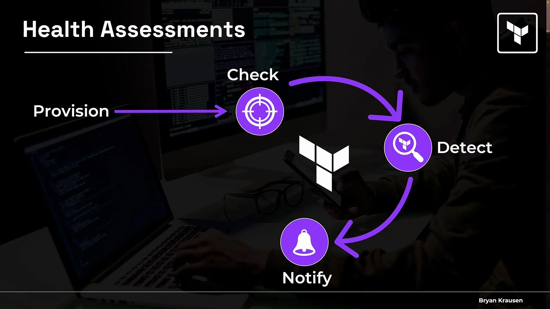 The image illustrates a workflow for health assessments involving steps such as provision, check, detect, and notify, using icons and arrows. A person is working on a laptop with code visible on the screen.