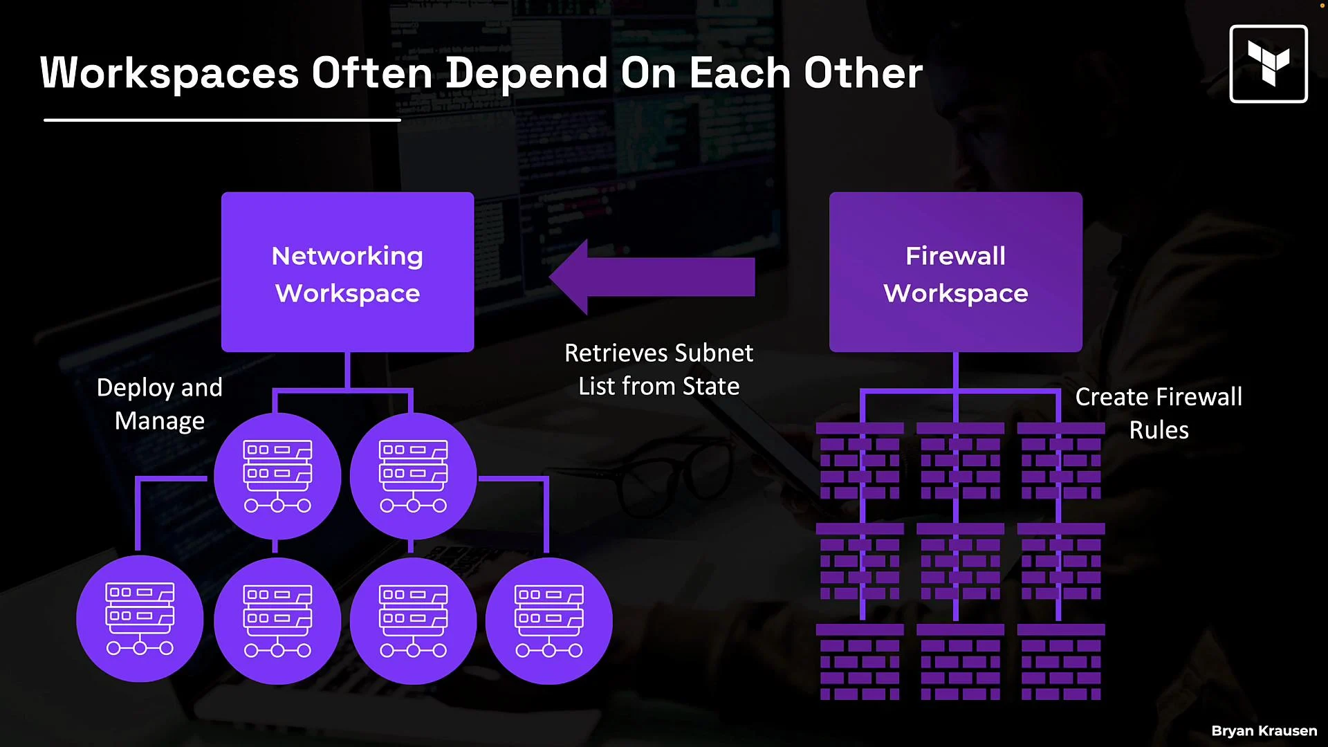 The image depicts a diagram showing the dependency between workspaces, illustrating how a Networking Workspace deploys and manages networks, retrieves a subnet list from the state, and a Firewall Workspace creates firewall rules.