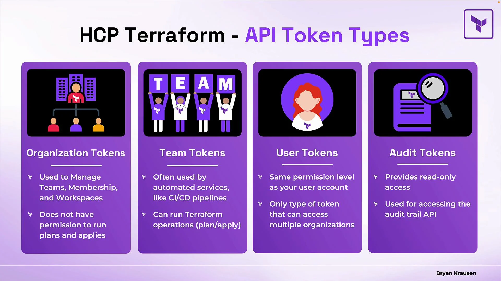 The image provides an overview of different API token types in HCP Terraform, including Organization Tokens, Team Tokens, User Tokens, and Audit Tokens, each with their specific uses and permissions.