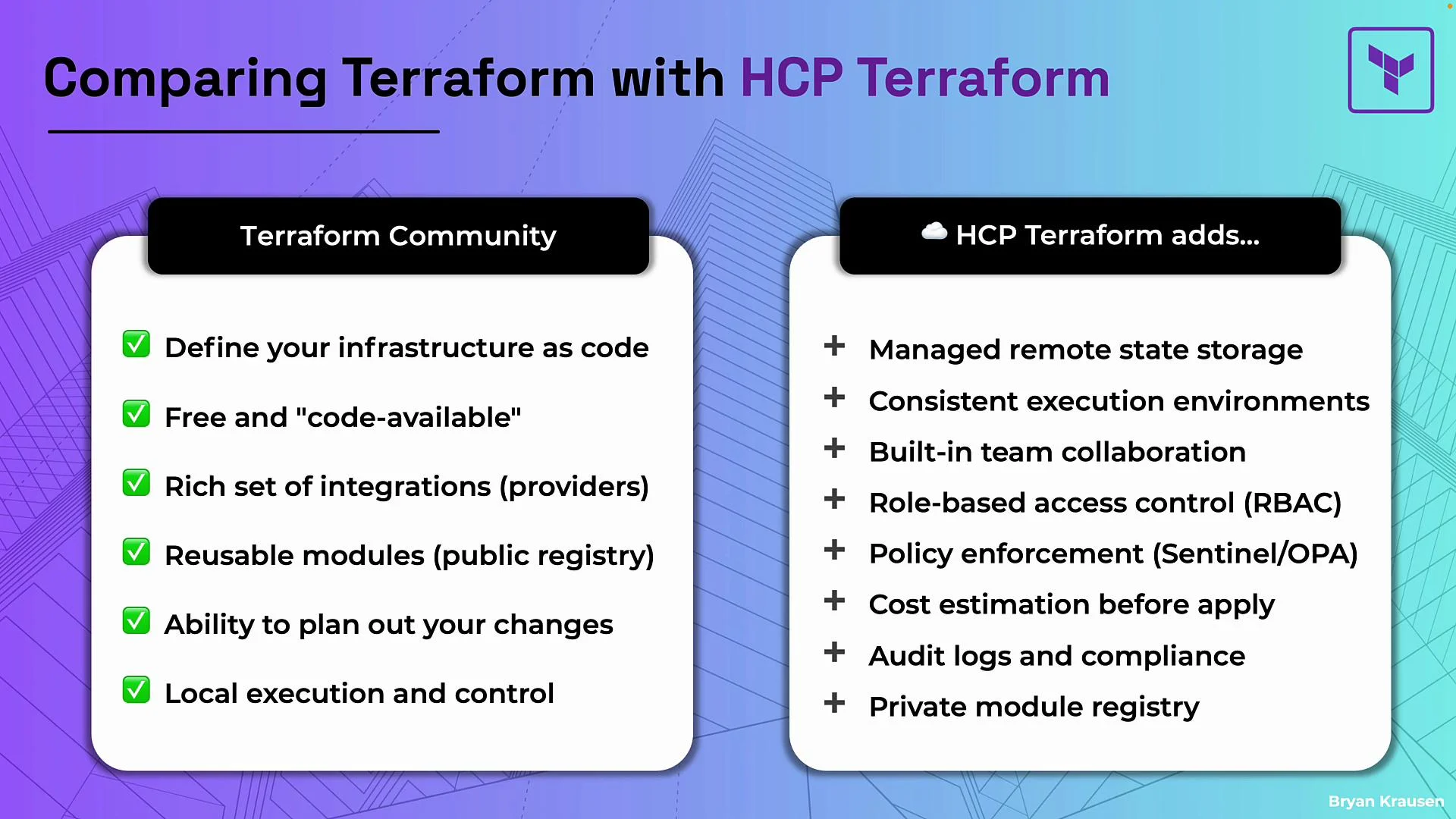 The image compares Terraform Community with HCP Terraform, listing features such as infrastructure as code and rich integrations for the community, and managed remote state storage and RBAC for HCP Terraform.