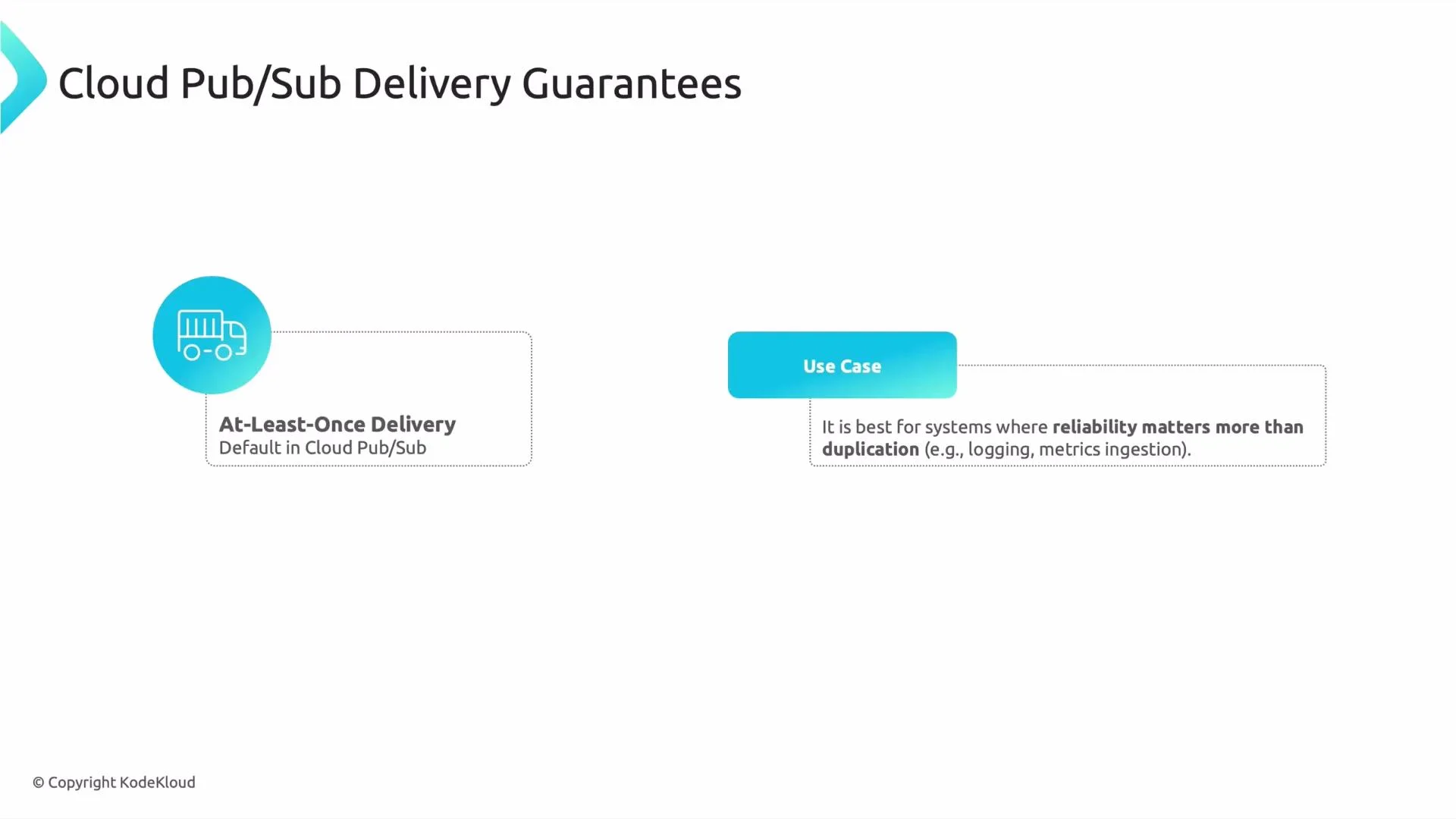 A slide titled "Cloud Pub/Sub Delivery Guarantees" showing "At-Least-Once Delivery" (the default) with a truck icon. It notes the use case: best when reliability matters more than occasional duplication (e.g., logging, metrics ingestion).