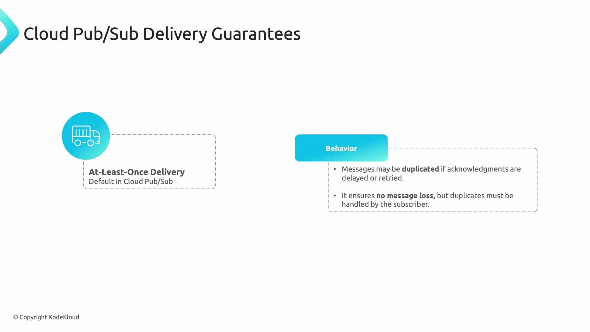 Slide titled "Cloud Pub/Sub Delivery Guarantees" showing that the default is "At‑Least‑Once Delivery." It notes messages may be duplicated if acknowledgments are delayed or retried, ensuring no message loss but requiring subscribers to handle duplicates.