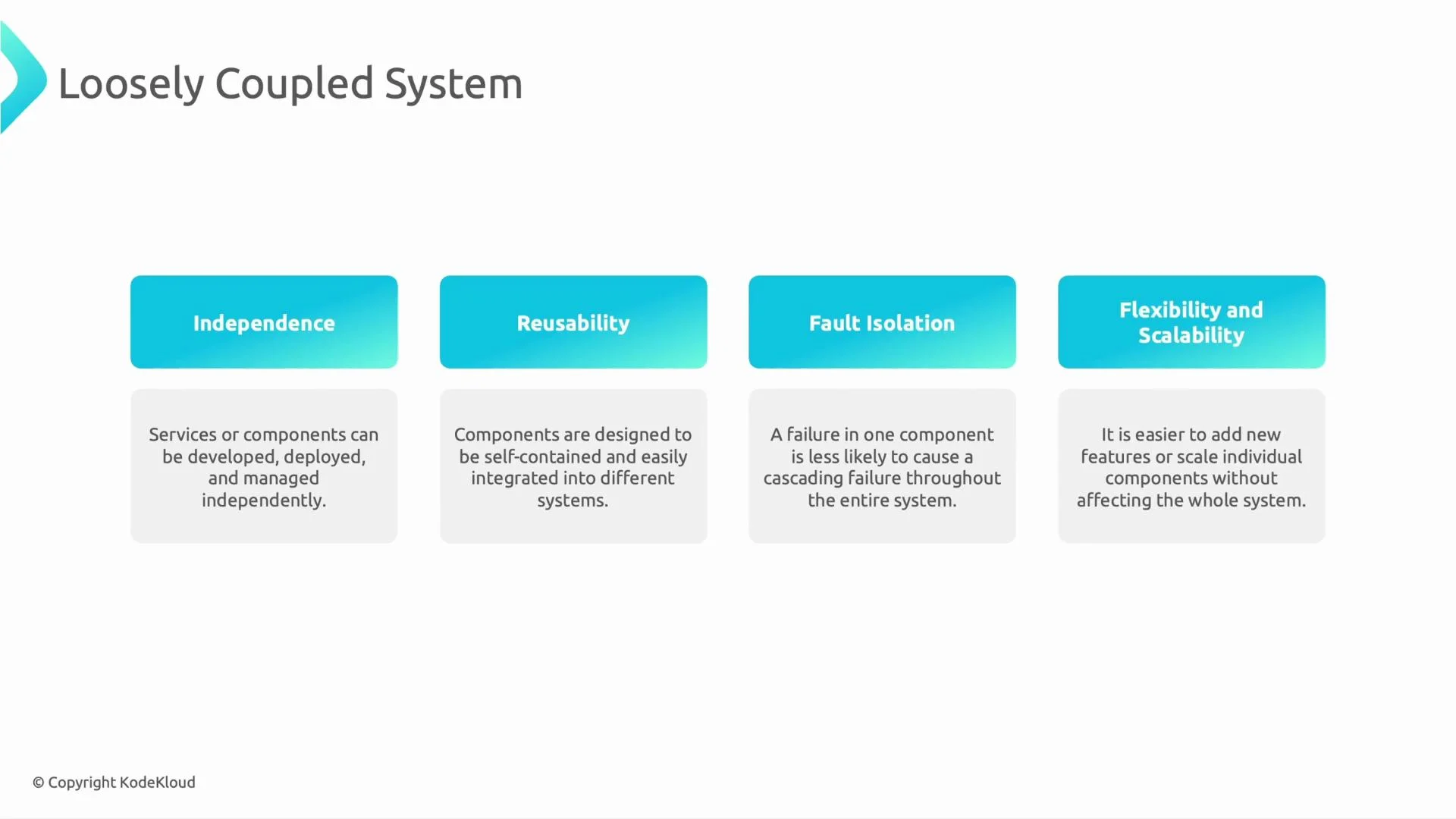 A presentation slide titled "Loosely Coupled System" showing four labeled benefits—Independence, Reusability, Fault Isolation, and Flexibility & Scalability—each with a short explanatory note below.