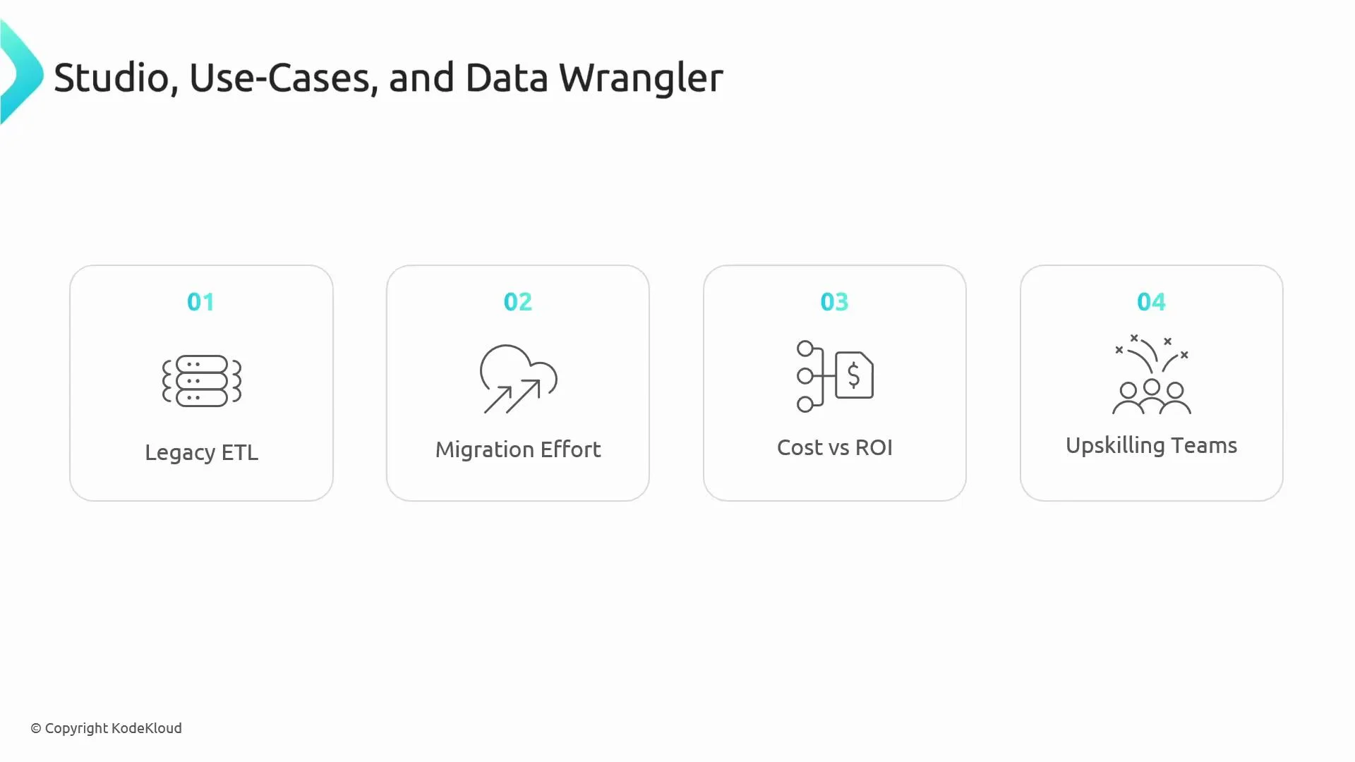 A slide titled "Studio, Use-Cases, and Data Wrangler" showing four boxed items: 01 Legacy ETL, 02 Migration Effort, 03 Cost vs ROI, and 04 Upskilling Teams, each with a simple icon. The layout presents common considerations for adopting a data studio or wrangler.