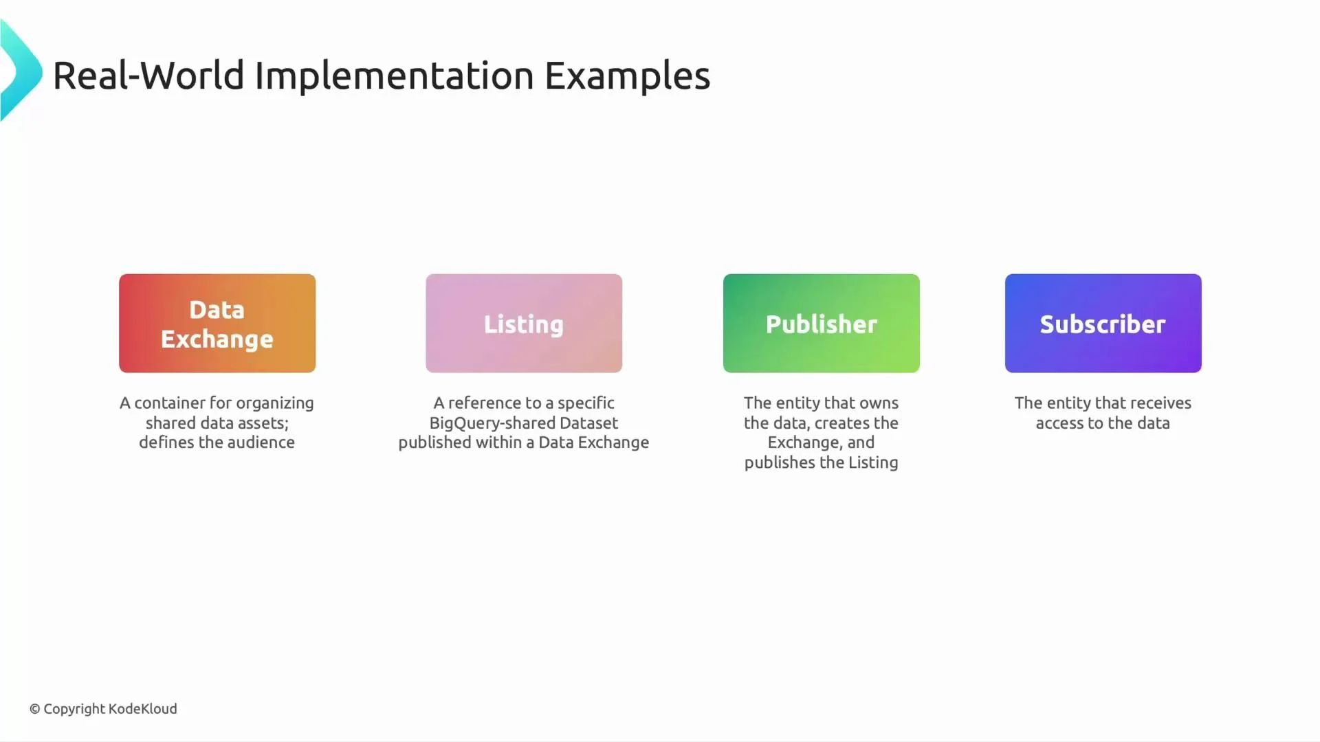 A slide titled "Real-World Implementation Examples" showing four colored boxes labeled Data Exchange, Listing, Publisher, and Subscriber. Each box has a short description explaining their roles in organizing, publishing, and accessing shared data.