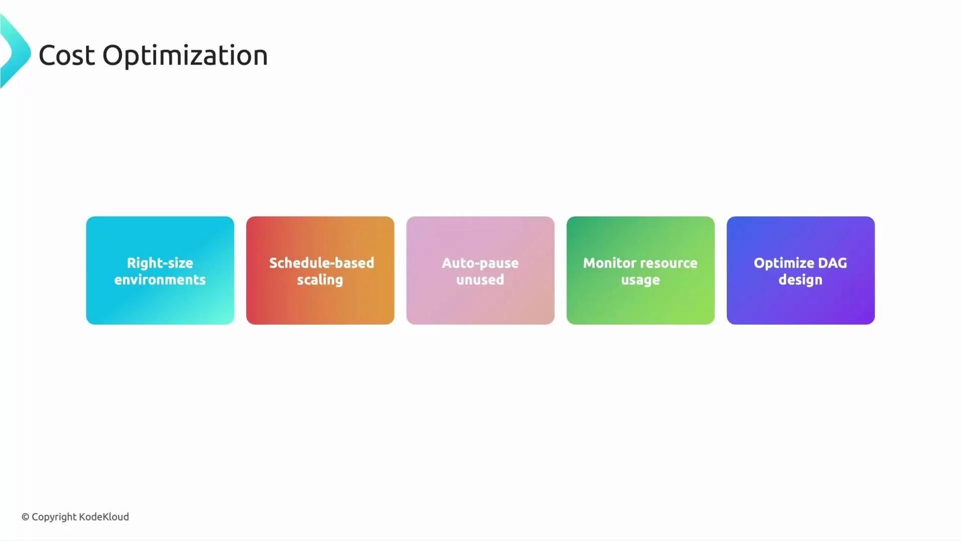 A presentation slide titled "Cost Optimization." It shows five colorful boxes with tips: "Right-size environments," "Schedule-based scaling," "Auto-pause unused," "Monitor resource usage," and "Optimize DAG design."