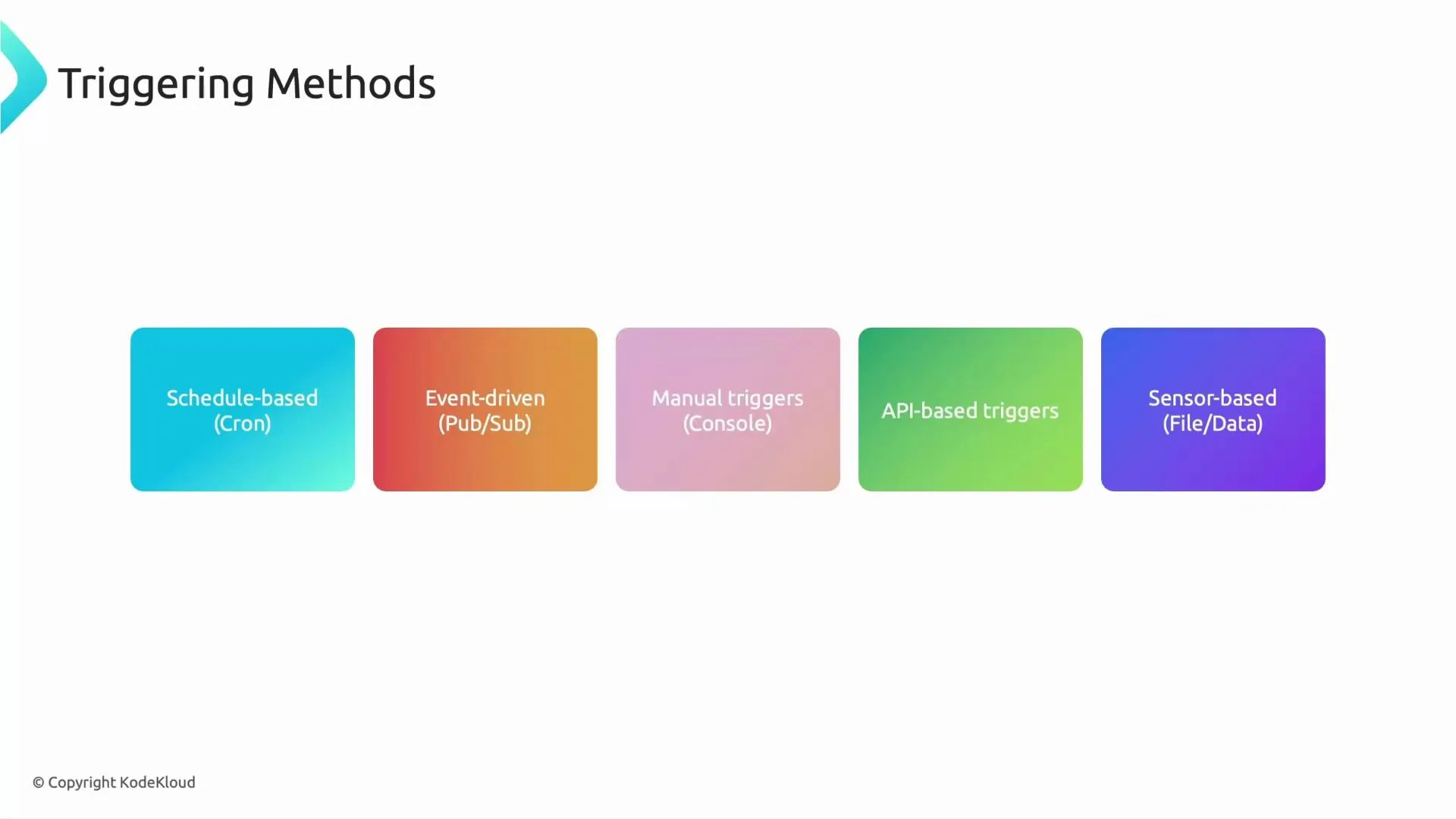 A presentation slide titled "Triggering Methods" showing five colorful rounded boxes that list trigger types: Schedule-based (Cron), Event-driven (Pub/Sub), Manual triggers (Console), API-based triggers, and Sensor-based (File/Data).