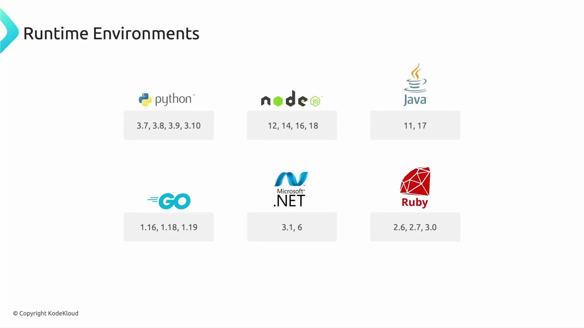 A slide titled "Runtime Environments" showing logos and supported versions for several languages. It lists Python (3.7–3.10), Node.js (12, 14, 16, 18), Java (11, 17), Go (1.16, 1.18, 1.19), .NET (3.1, 6) and Ruby (2.6, 2.7, 3.0).