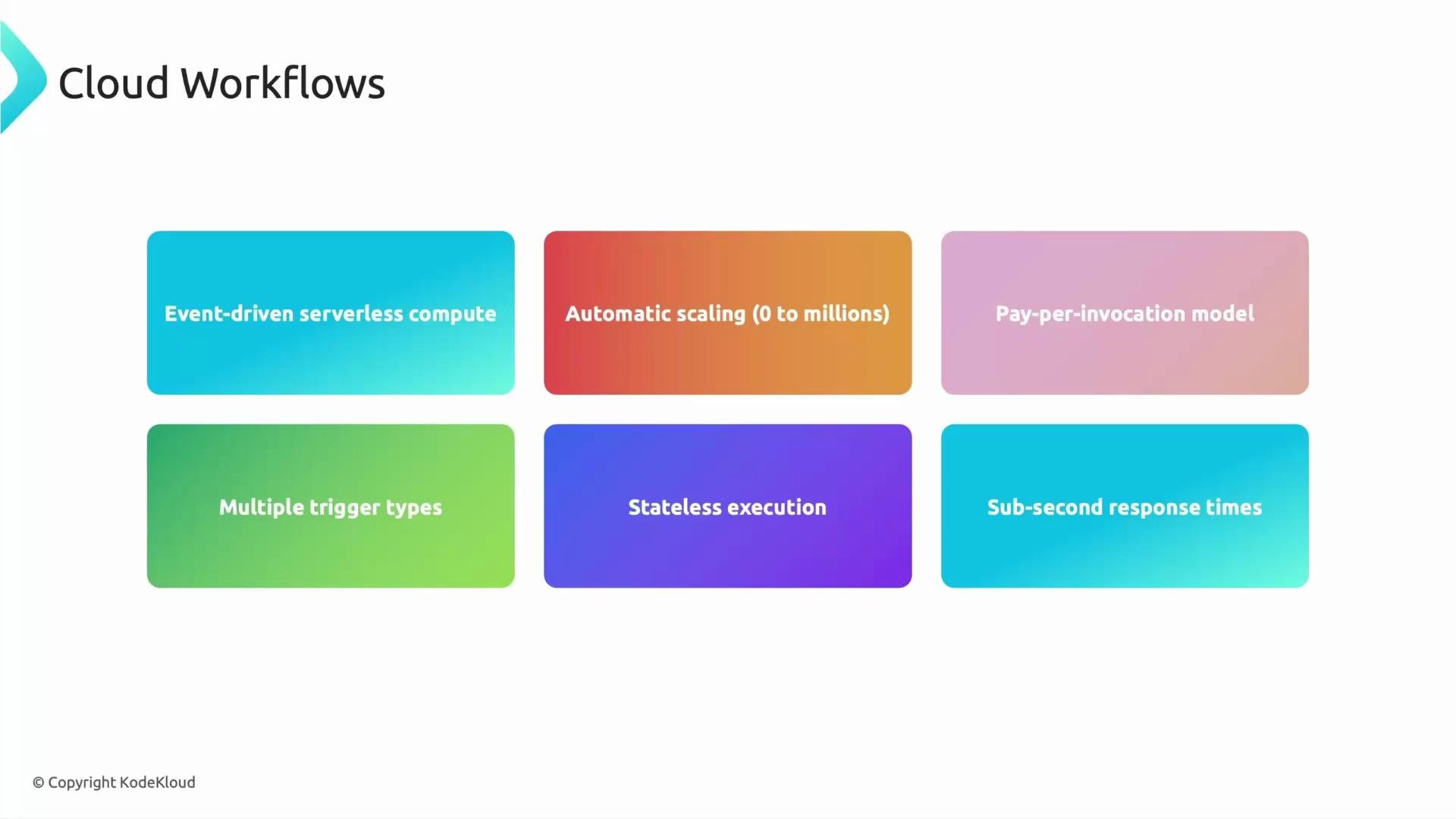 A slide titled "Cloud Workflows" showing six colorful boxes with key features. The boxes list: event-driven serverless compute; automatic scaling (0 to millions); pay-per-invocation model; multiple trigger types; stateless execution; and sub-second response times.