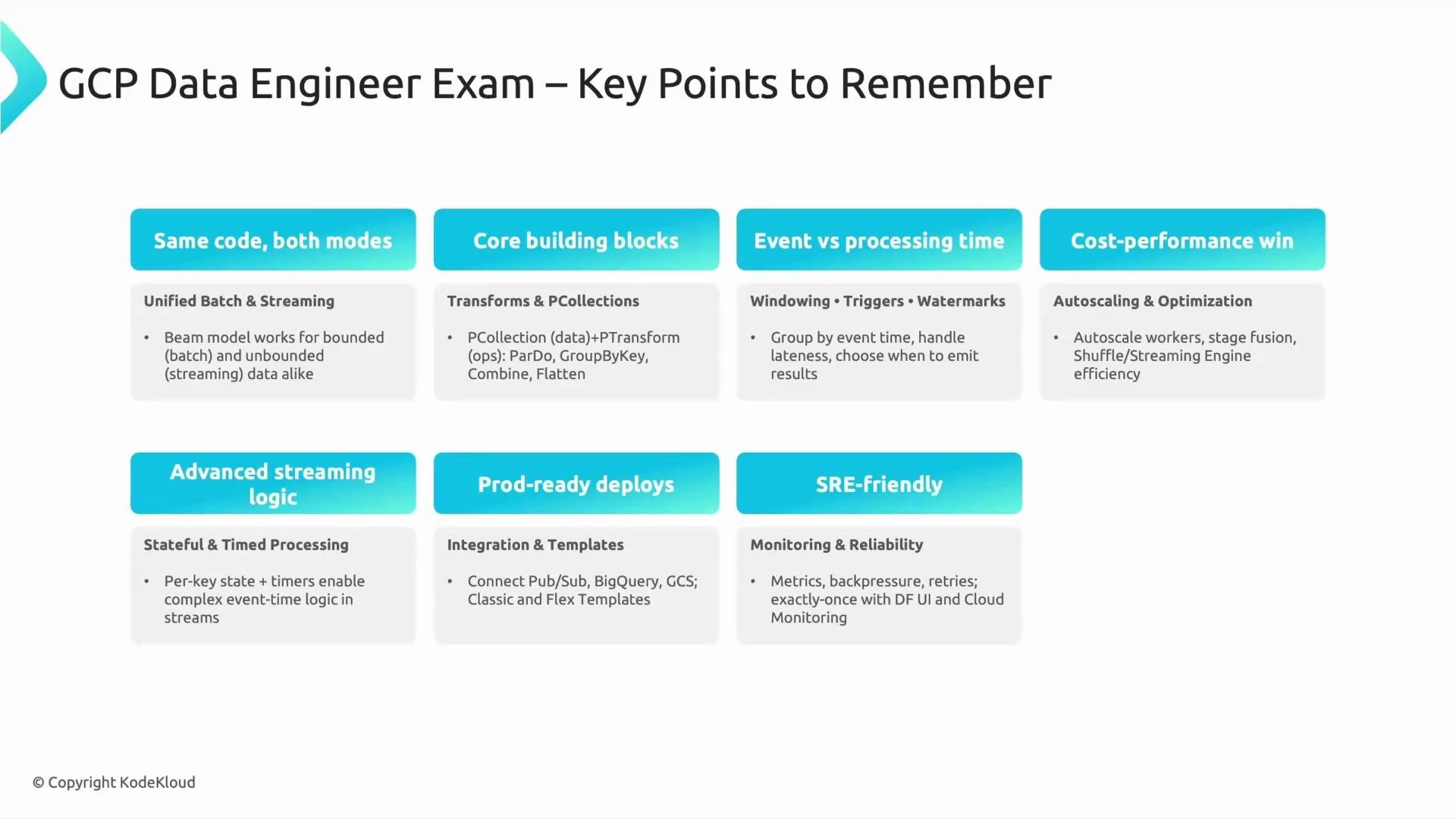 A slide titled "GCP Data Engineer Exam – Key Points to Remember" summarizing major topics. It lists items like unified batch & streaming, core building blocks (PCollections/transforms), windowing/triggers (event vs processing time), autoscaling/optimization, advanced streaming logic, prod-ready deployment templates, and SRE/monitoring.