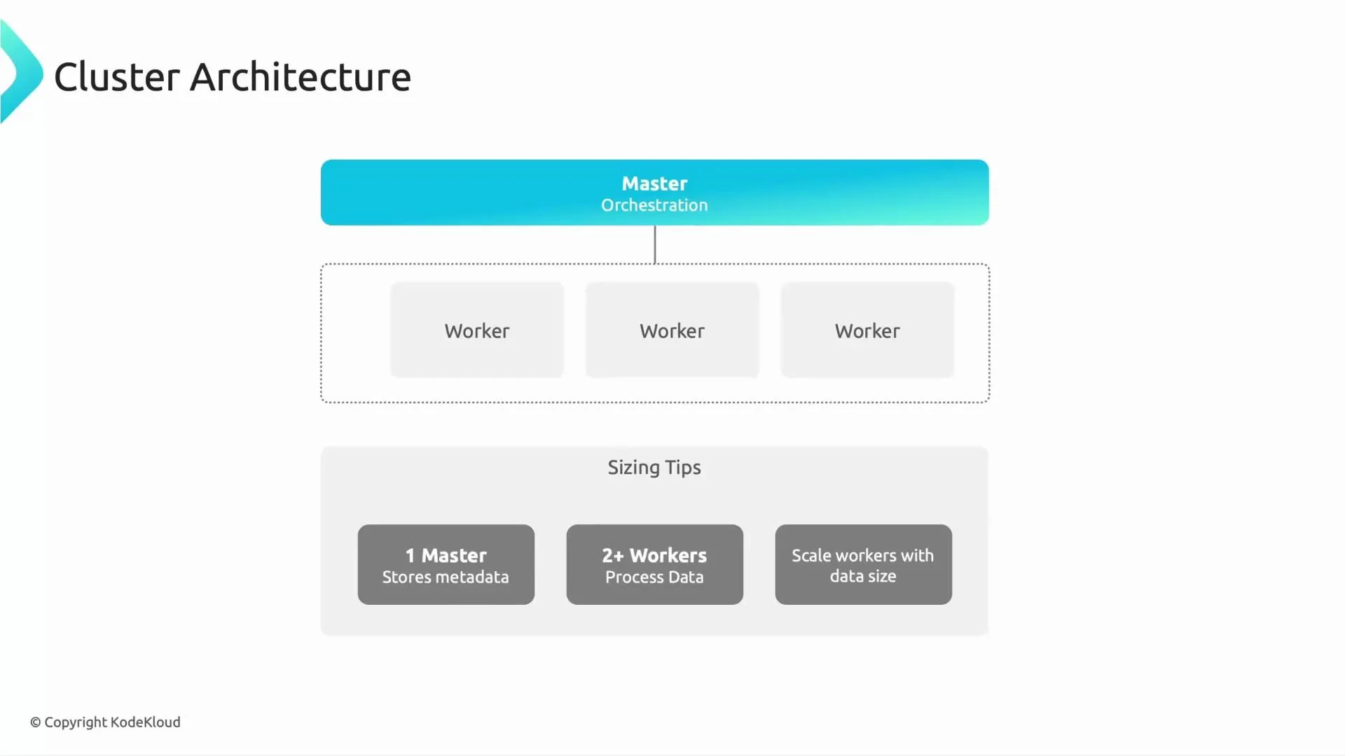 A simple cluster architecture diagram showing a Master orchestration node at the top connected to three Worker nodes. Below it are sizing tips noting one master stores metadata, multiple workers process data, and workers should scale with data size.