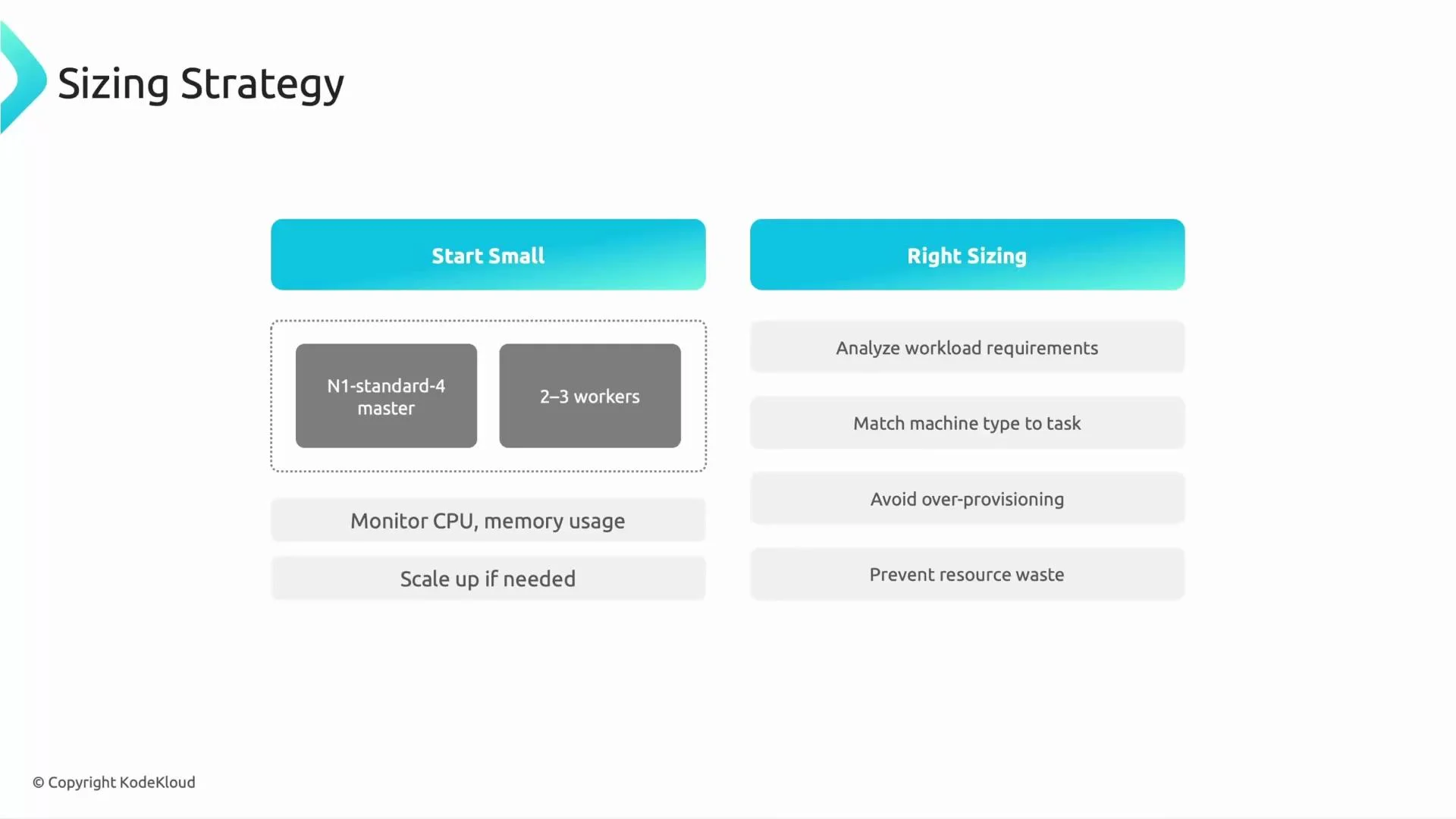 A presentation slide titled "Sizing Strategy" showing two approaches: "Start Small" (e.g., N1-standard-4 master, 2–3 workers, monitor CPU/memory, scale up if needed) and "Right Sizing" (analyze workload, match machine type, avoid over-provisioning, prevent resource waste). The slide lists practical tips for choosing and adjusting machine sizes.