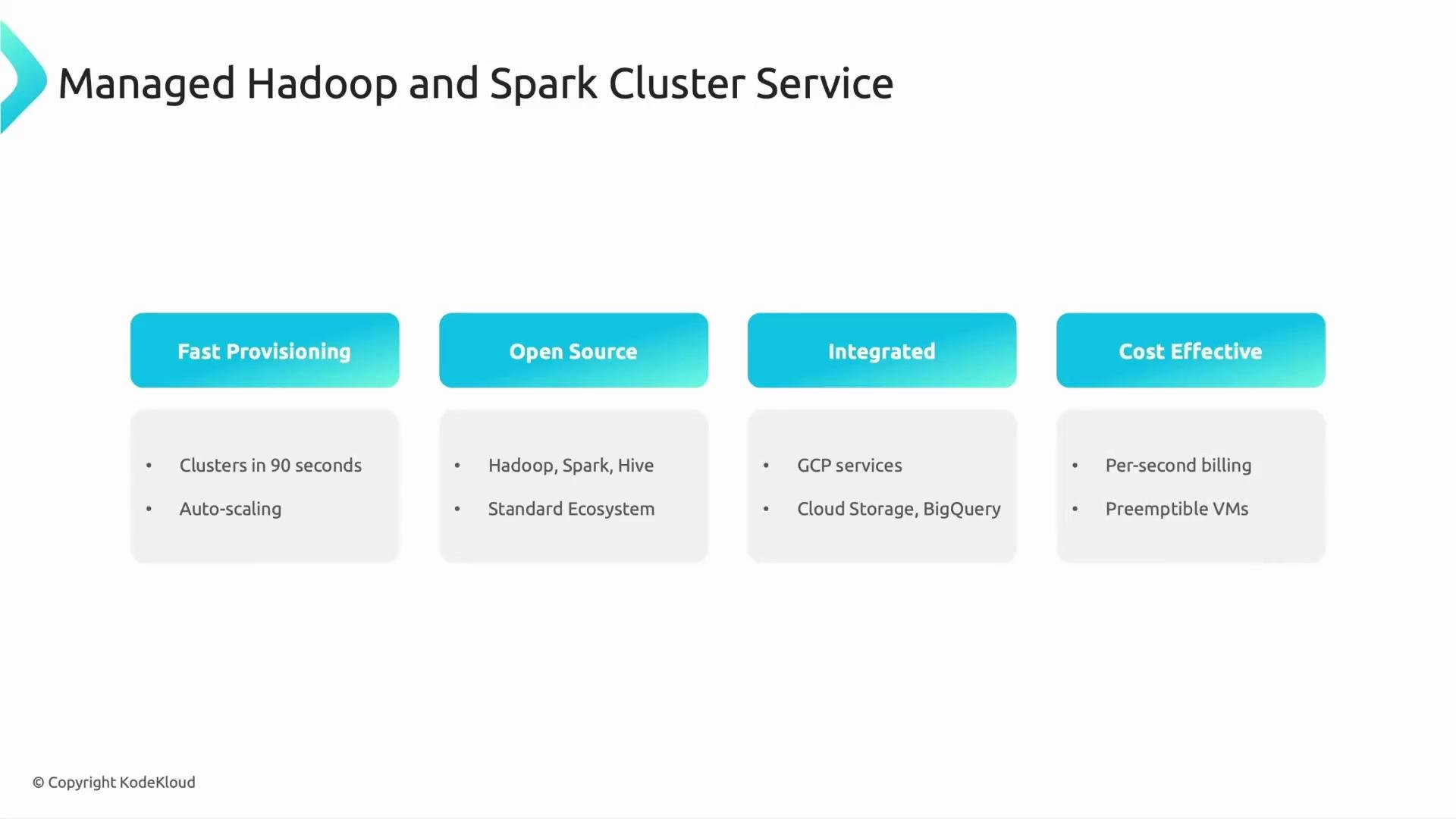 A presentation slide titled "Managed Hadoop and Spark Cluster Service" showing four feature boxes: Fast Provisioning, Open Source, Integrated, and Cost Effective. Each box has brief bullets like "Clusters in 90 seconds," "Hadoop, Spark, Hive," "GCP services," and "Per-second billing."