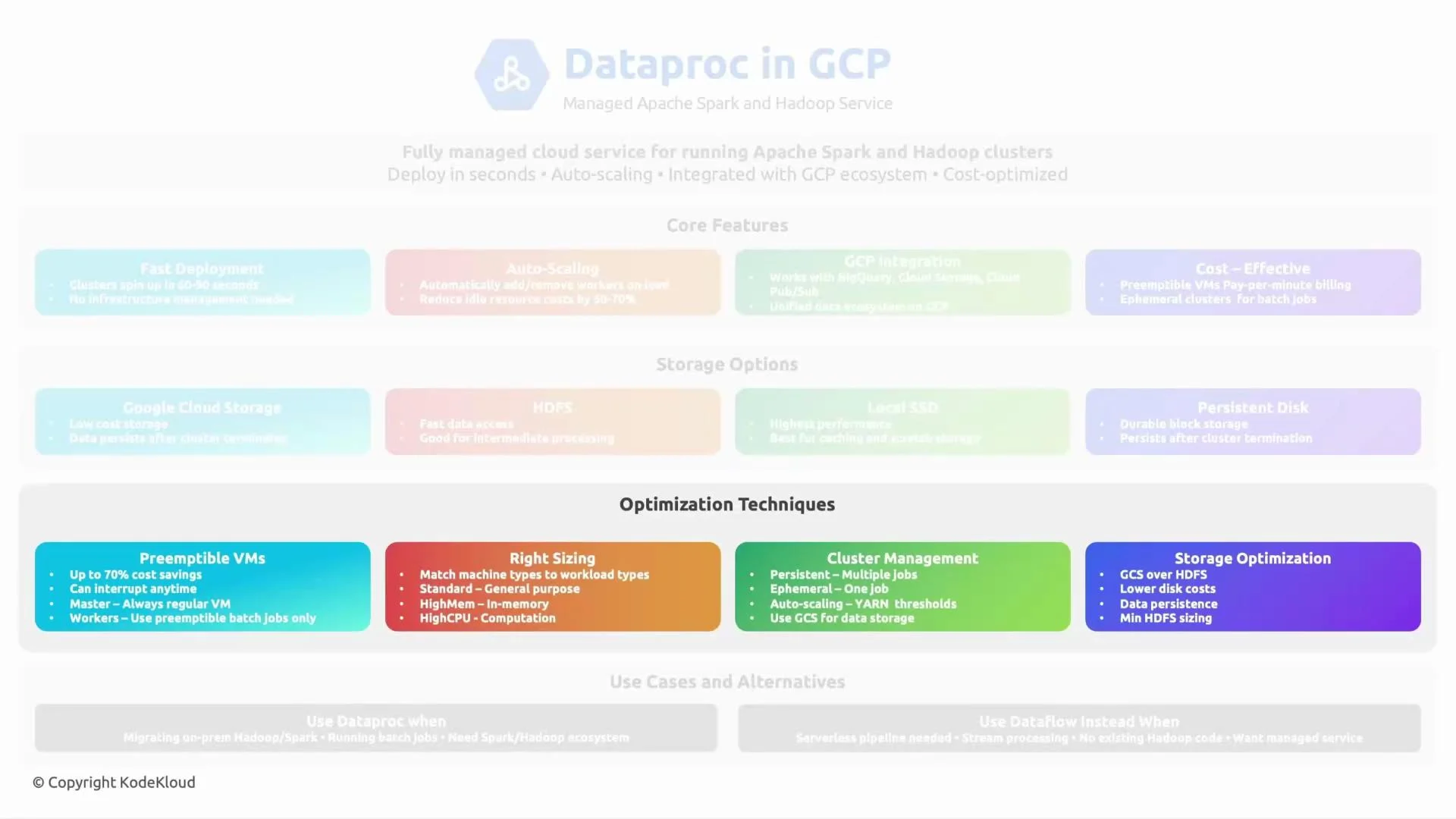 An infographic titled "Dataproc in GCP" summarizing core features, storage options, and optimization techniques for running Apache Spark/Hadoop on Google Cloud. Color-coded boxes highlight points like fast deployment, auto-scaling, preemptible VMs, right sizing, cluster management, and storage optimization.