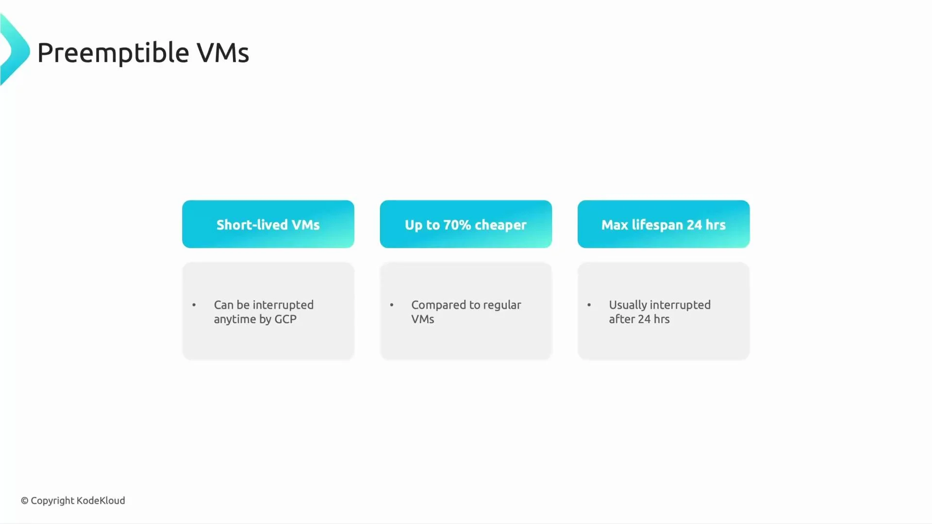 A presentation slide titled "Preemptible VMs" showing three blue boxes labeled "Short-lived VMs," "Up to 70% cheaper," and "Max lifespan 24 hrs." Below each box are brief notes saying they can be interrupted anytime by GCP, are cheaper compared to regular VMs, and are usually interrupted after 24 hours.