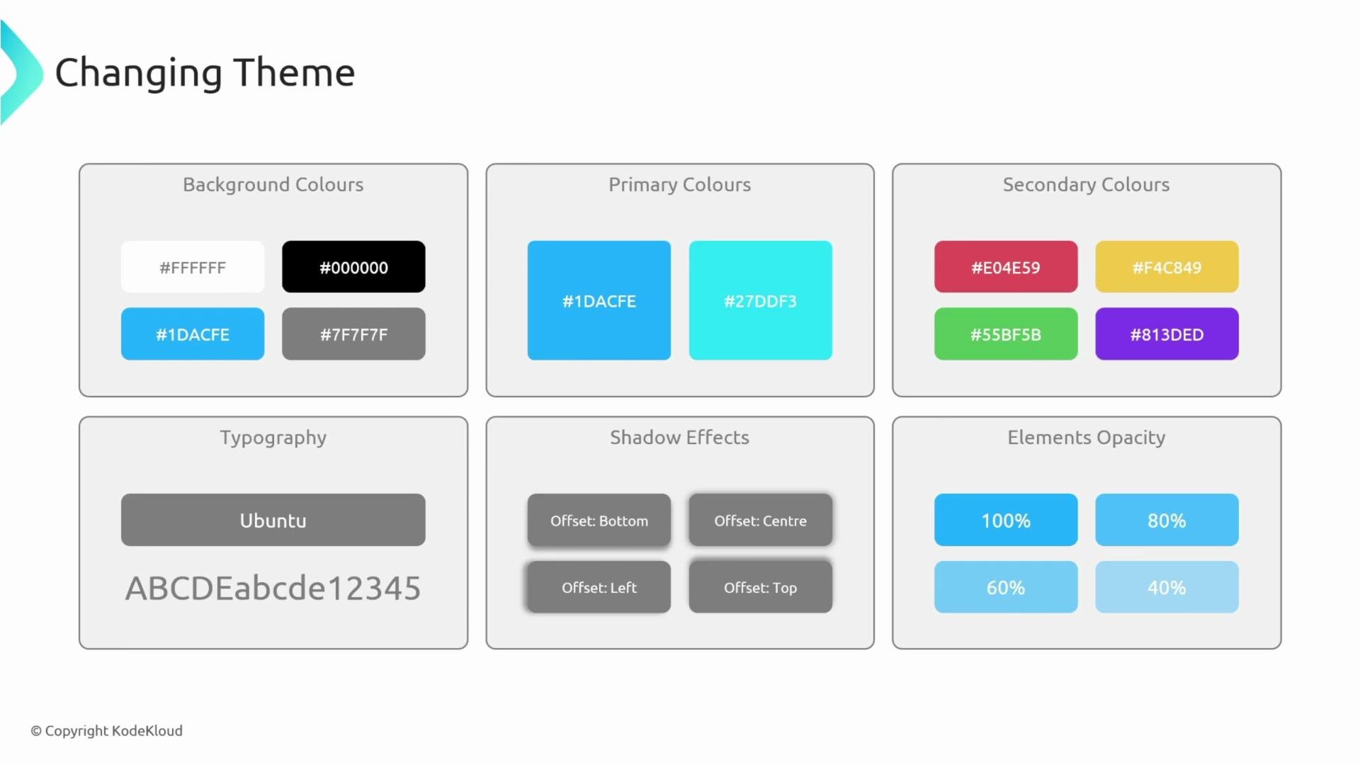 A UI style guide titled "Changing Theme" showing color swatches with hex codes (background, primary, secondary), typography samples, shadow-effect buttons, and element opacity examples.
