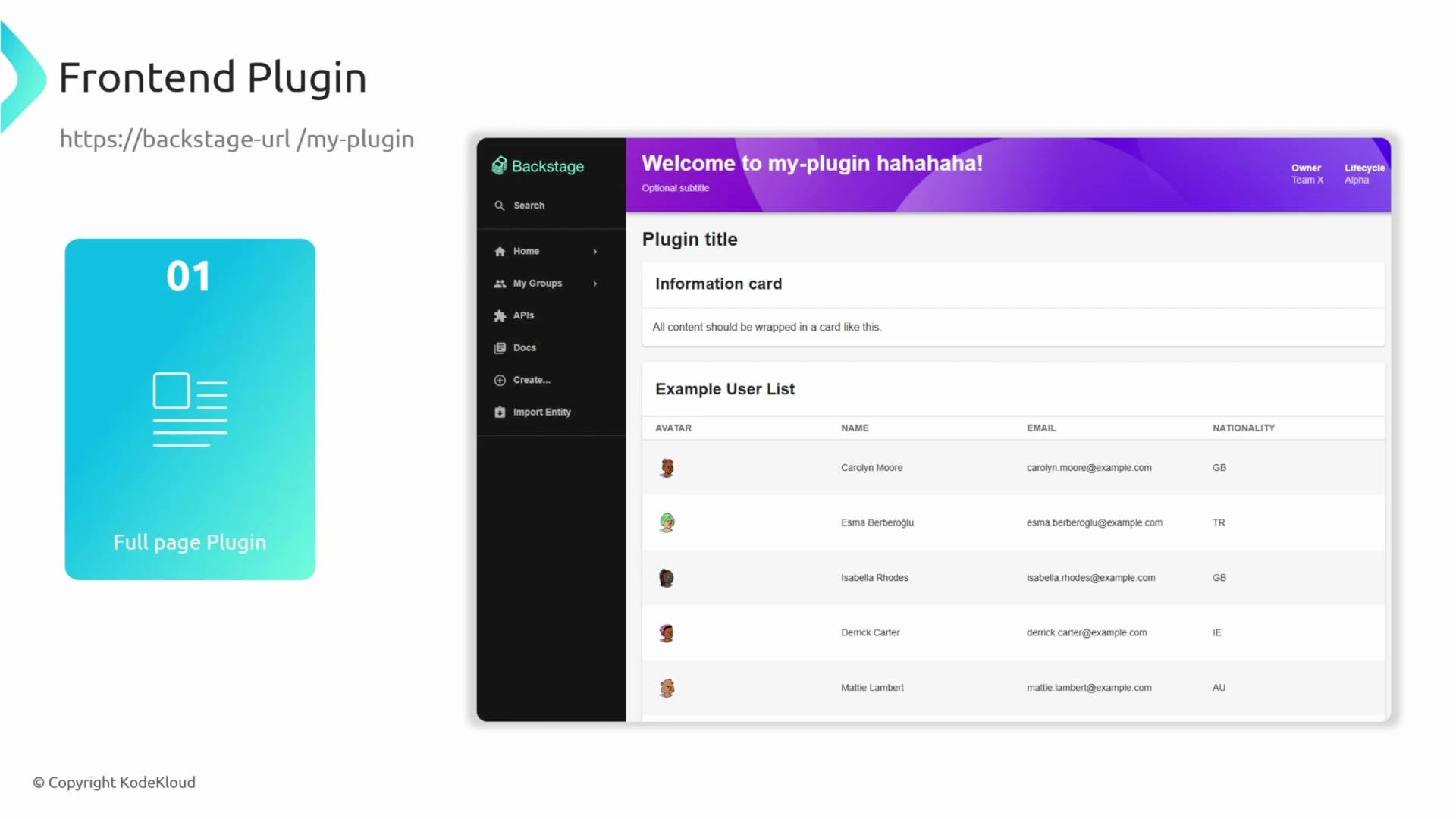 A mockup screenshot of a Frontend Plugin page for Backstage, showing a left navigation bar and a main content area with a "Plugin title" header and an example user list table. On the left is a turquoise card labeled "01 Full page Plugin" and the plugin URL.