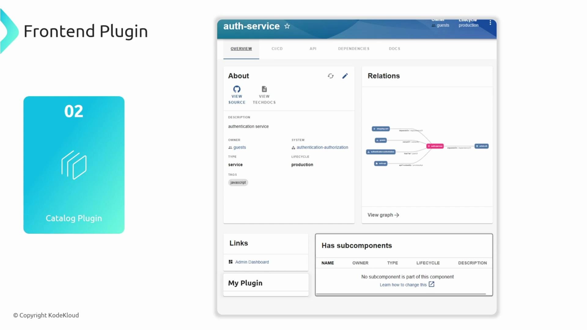 A presentation slide with a teal "Catalog Plugin" card on the left and a screenshot of an "auth-service" frontend/catalog UI on the right. The UI shows an About panel, a relations graph, links, and a subcomponents section.