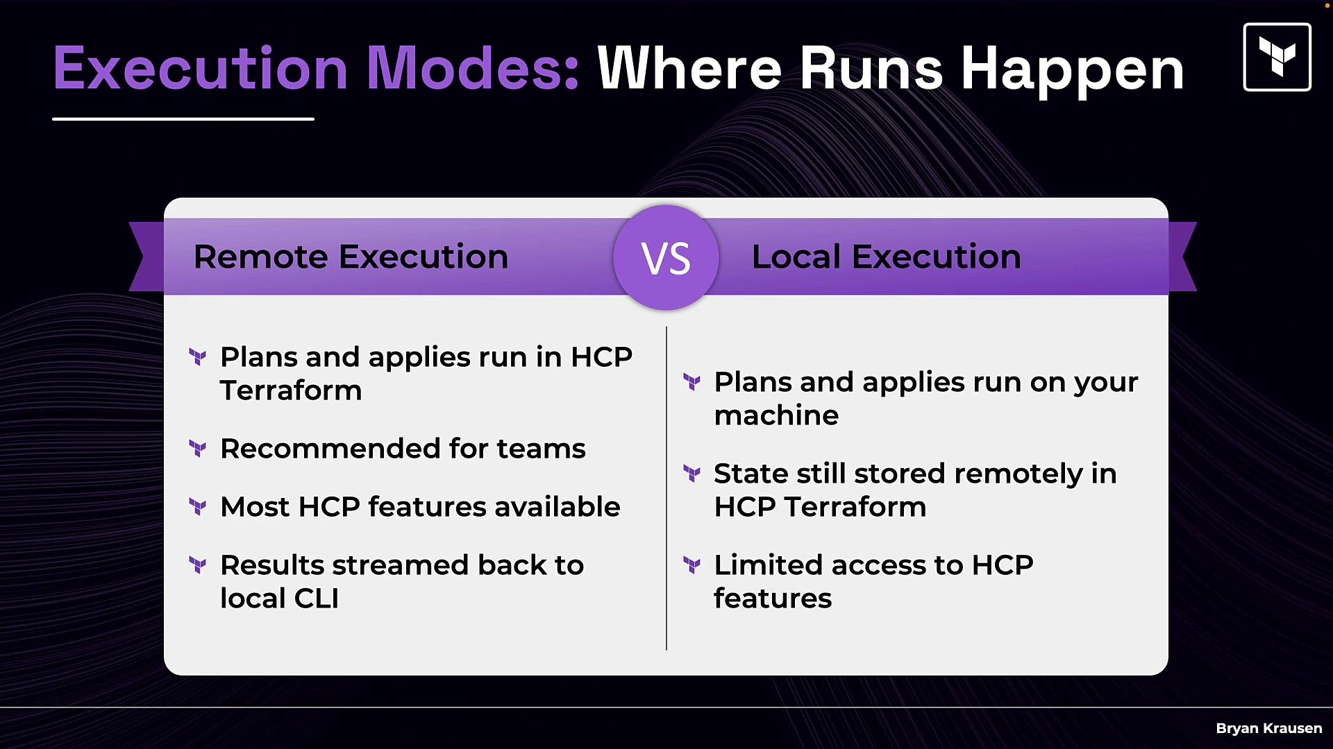 An infographic titled "Execution Modes: Where Runs Happen" comparing Remote Execution and Local Execution for Terraform/HCP, with bullet points listing pros and cons of each. The design uses a purple theme with a central "VS" badge.