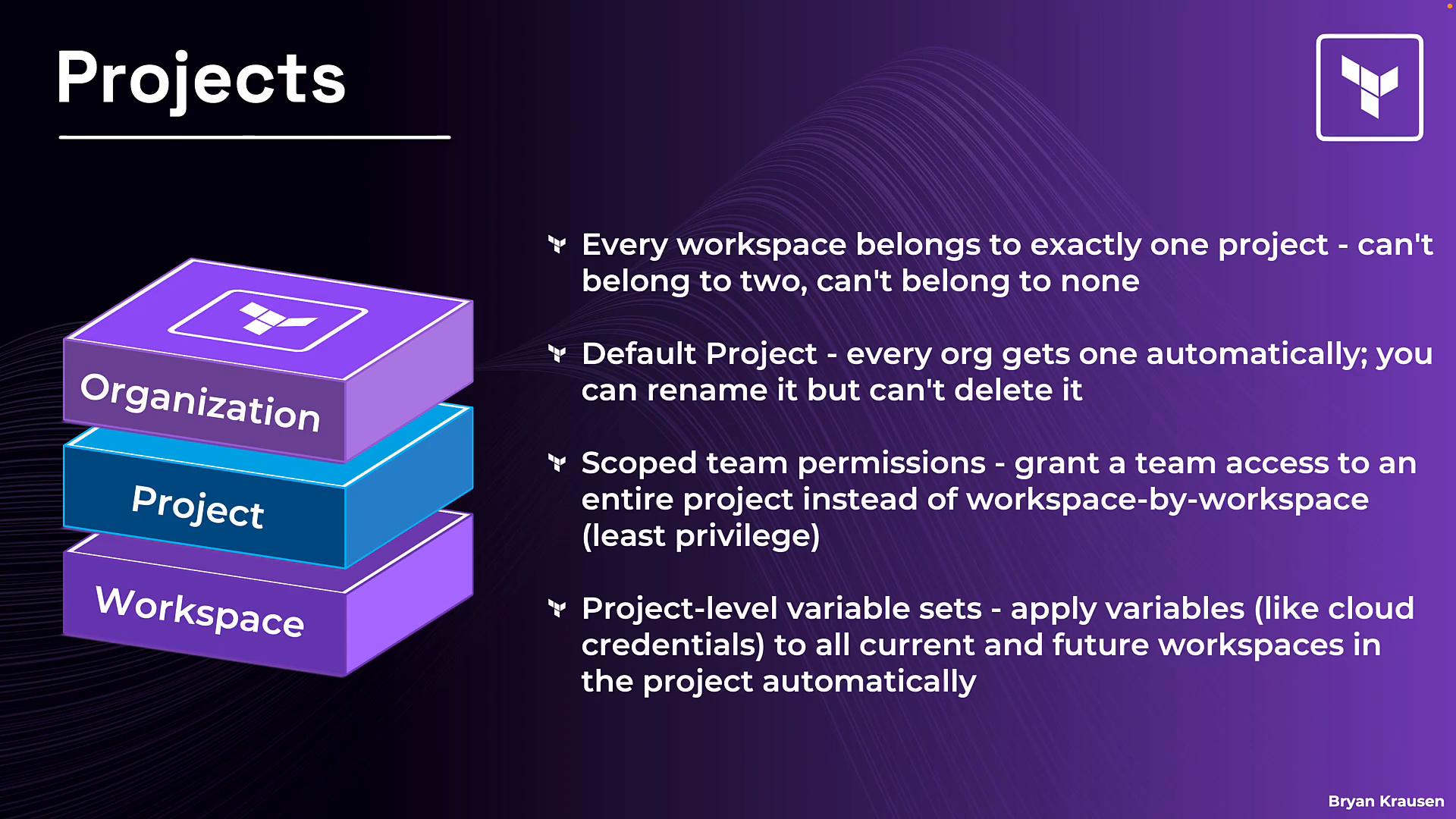 A purple presentation slide titled "Projects" showing three stacked blocks labeled "Organization," "Project," and "Workspace" next to bullet points. The text outlines rules and features like default projects, scoped team permissions, and project-level variable sets.