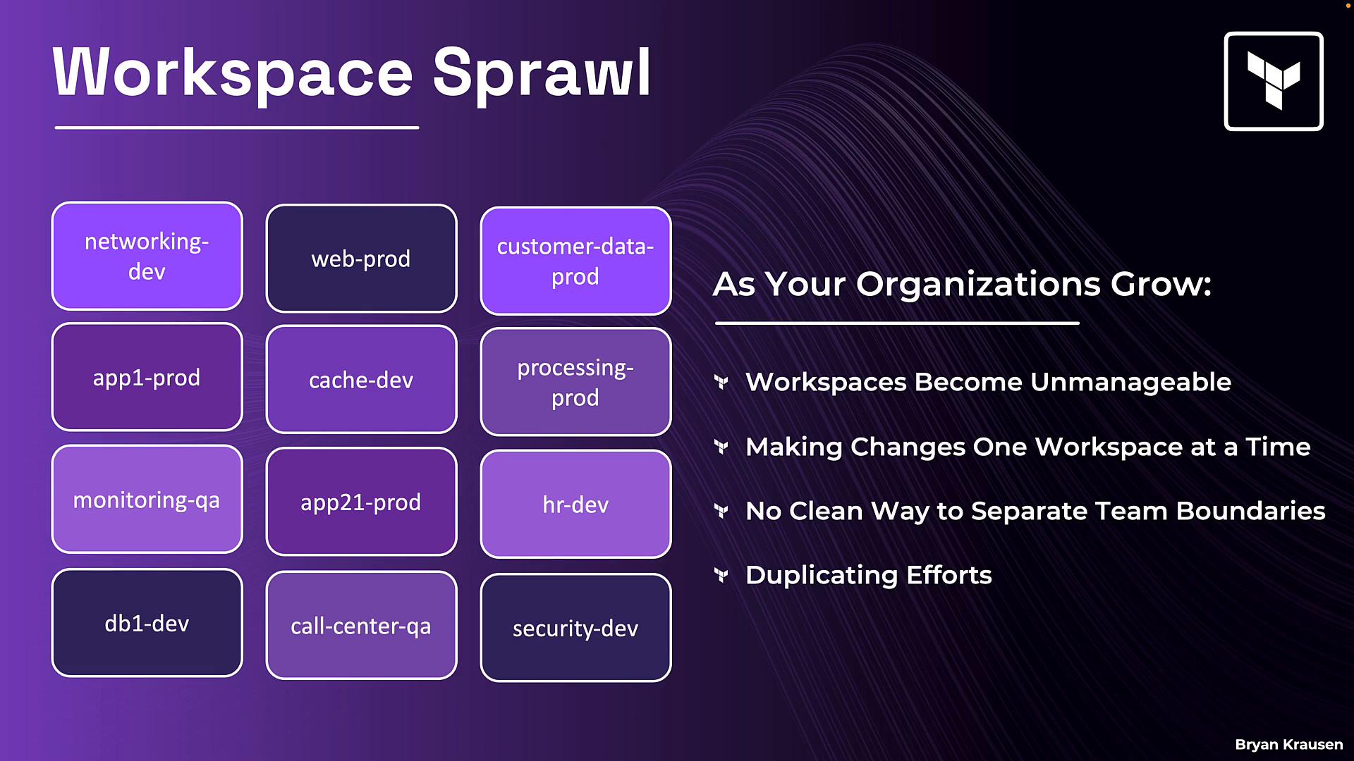 A presentation slide titled "Workspace Sprawl" showing a grid of purple rounded boxes labeled various workspaces (e.g., networking-dev, web-prod, app1-prod, db1-dev). To the right is a bullet list of problems as organizations grow, like workspaces becoming unmanageable, making changes one workspace at a time, unclear team boundaries, and duplicating efforts.