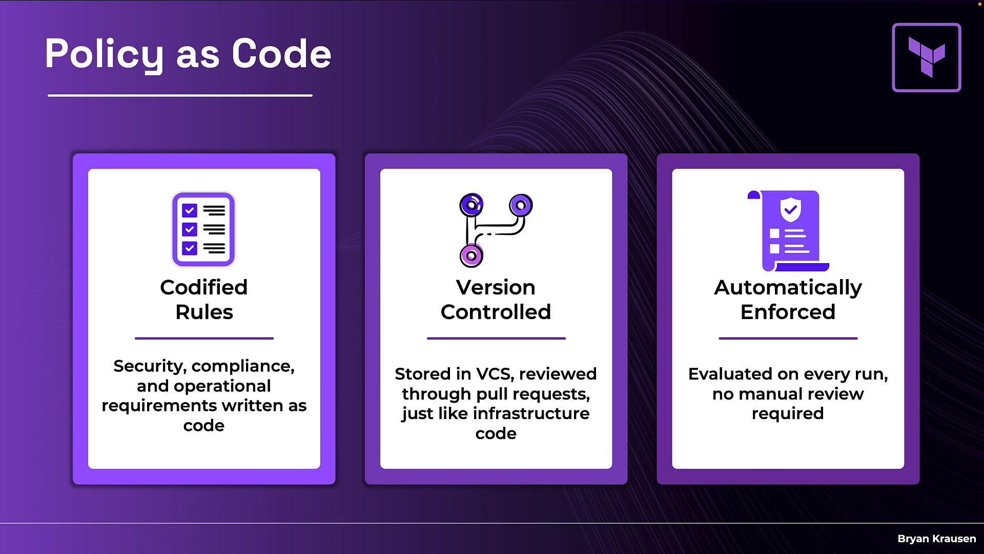 An infographic titled "Policy as Code" with a purple theme showing three framed panels. Each panel (Codified Rules, Version Controlled, Automatically Enforced) has an icon and brief text explaining policies written as code, stored in version control, and enforced automatically.