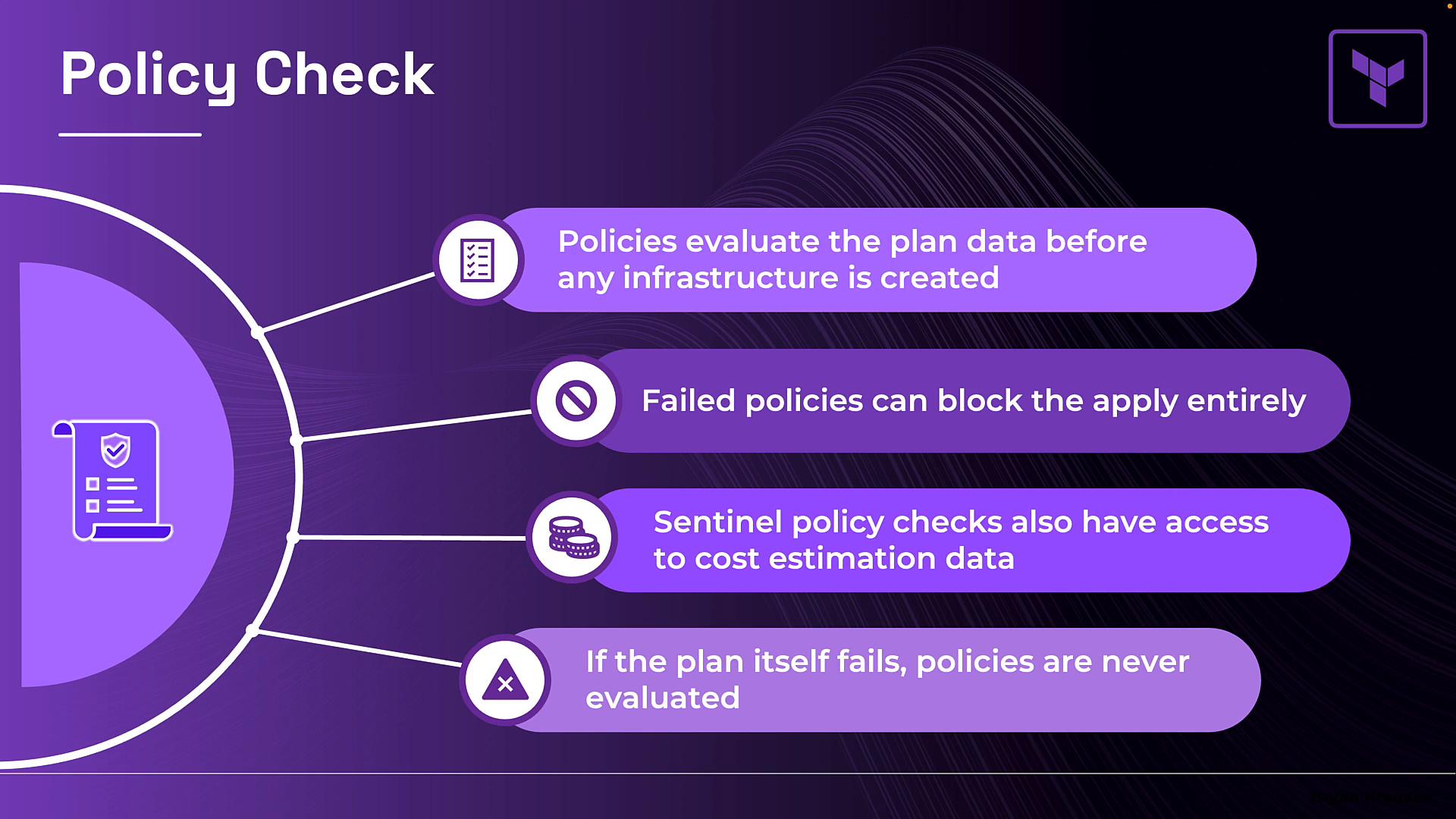 A purple-themed infographic titled "Policy Check" showing four short points about how policies evaluate plan data before infrastructure is created, can block applies, and can access cost estimates. Each point is displayed in rounded callouts with icons on a dark purple background.