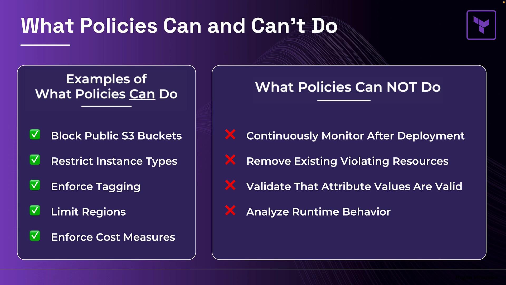 A slide titled "What Policies Can and Can't Do" showing two columns: examples of actions policies can enforce (e.g., block public S3 buckets, restrict instance types, enforce tagging, limit regions, enforce cost measures) and things they cannot do (e.g., continuously monitor after deployment, remove existing violating resources, validate attribute values, analyze runtime behavior). The slide has a purple background with green check and red X icons.