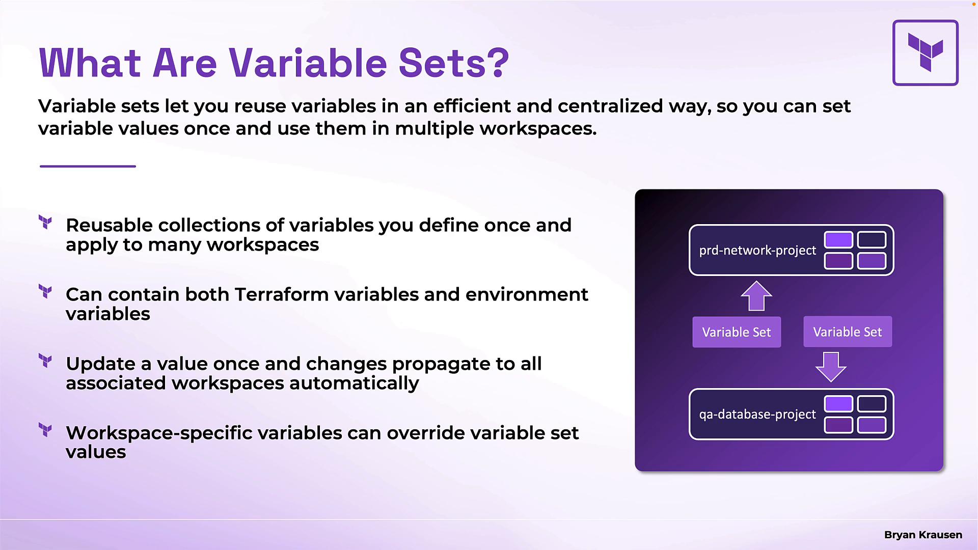 A presentation slide titled "What Are Variable Sets?" that explains reusable variable sets for Terraform/workspaces with bullet points. The right side shows a purple diagram illustrating variable sets applied to different project workspaces.