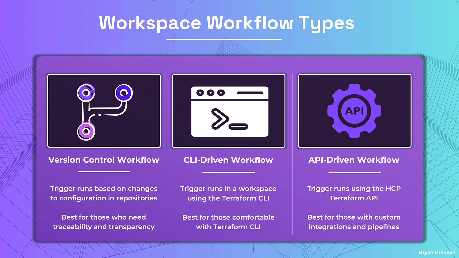 An infographic titled "Workspace Workflow Types" showing three columns for Version Control Workflow, CLI-Driven Workflow, and API-Driven Workflow, each with an icon and brief explanatory text. The design uses purple and teal colors with large icons and headings.