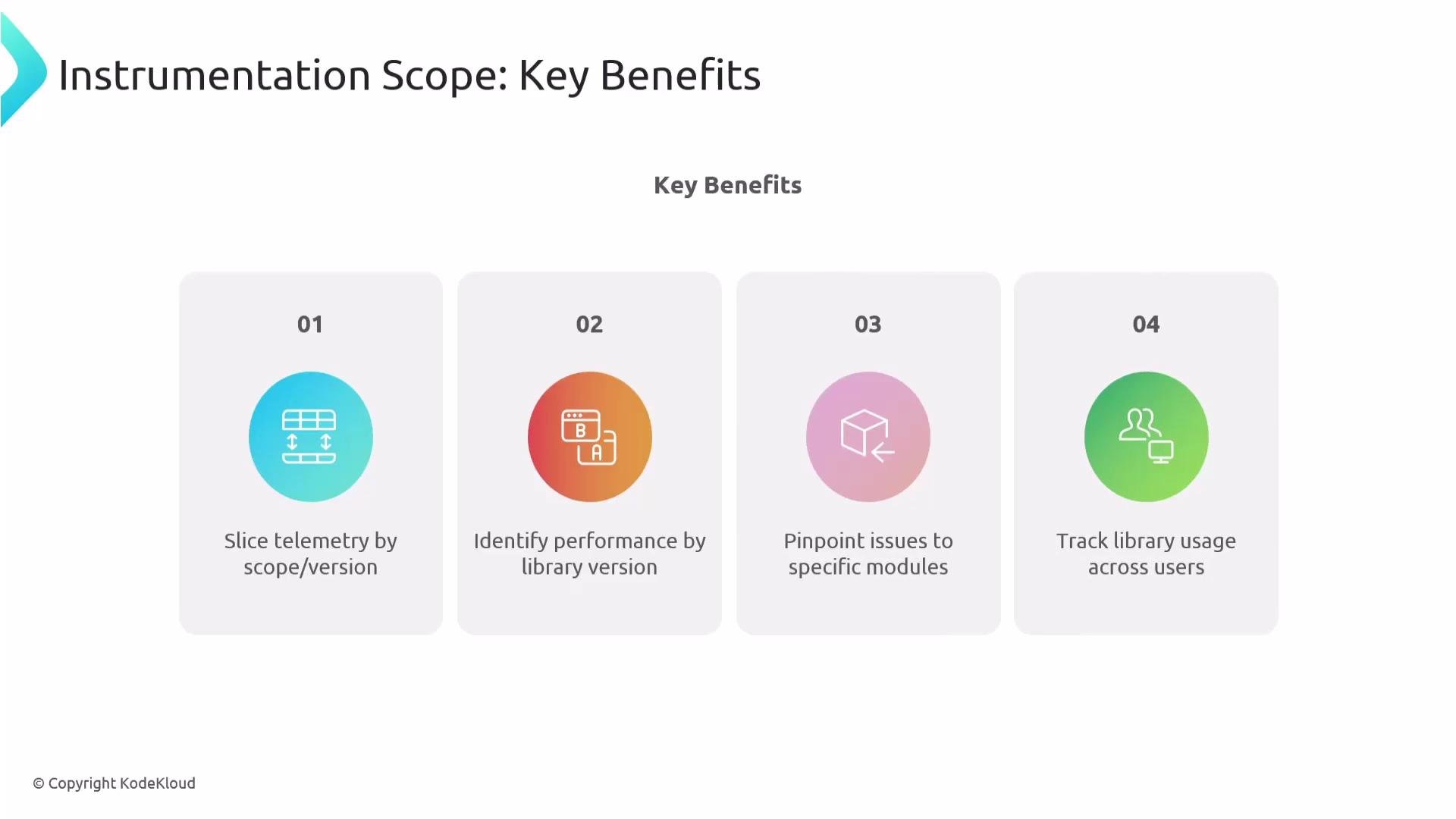 The image lists key benefits of instrumentation, including slicing telemetry by scope/version, identifying performance by library version, pinpointing issues to specific modules, and tracking library usage across users.