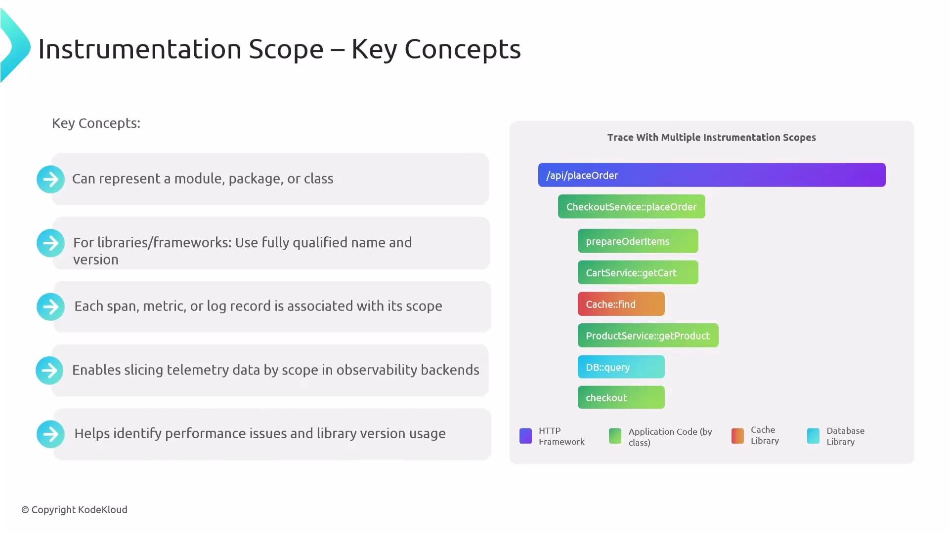 The image explains "Instrumentation Scope – Key Concepts," detailing how instrumentation can represent modules, packages, or classes, and shows a trace with multiple instrumentation scopes using a color-coded system for different components.