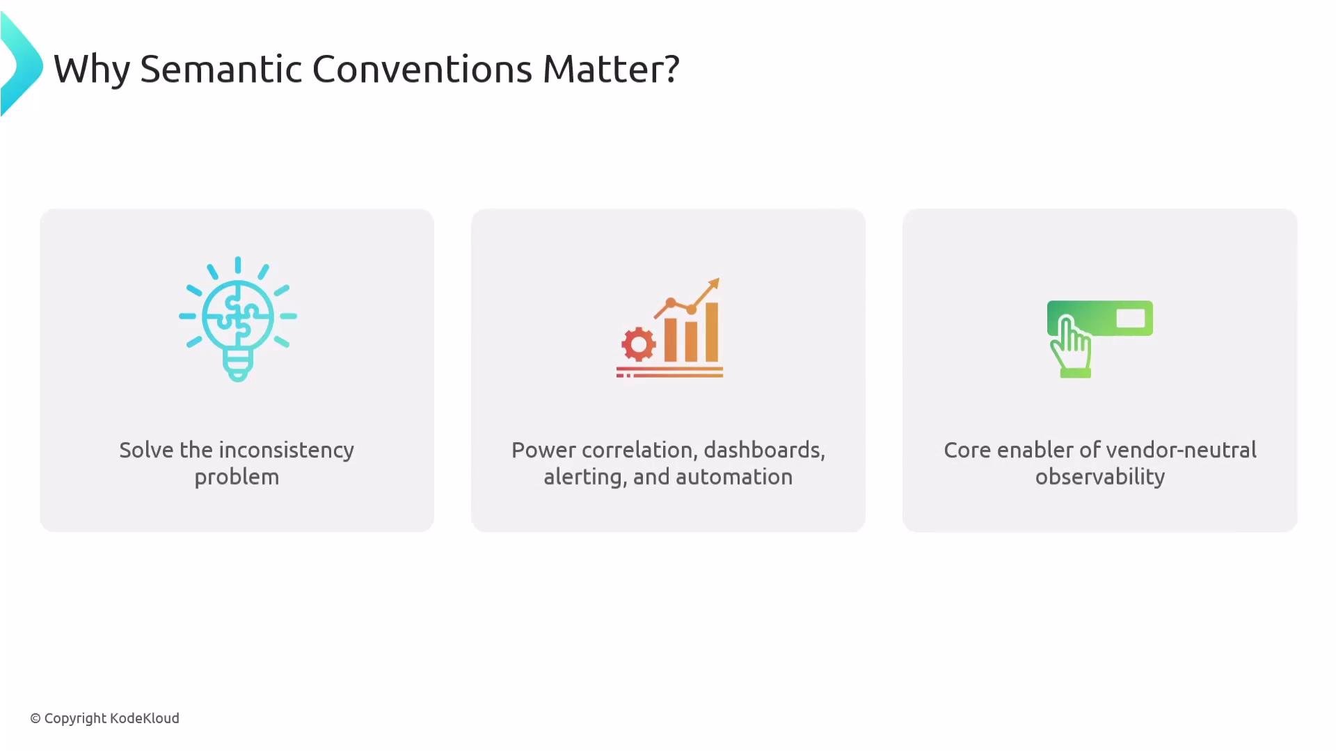 The image explains the importance of semantic conventions, highlighting their role in solving inconsistency problems, powering correlation and automation, and enabling vendor-neutral observability.