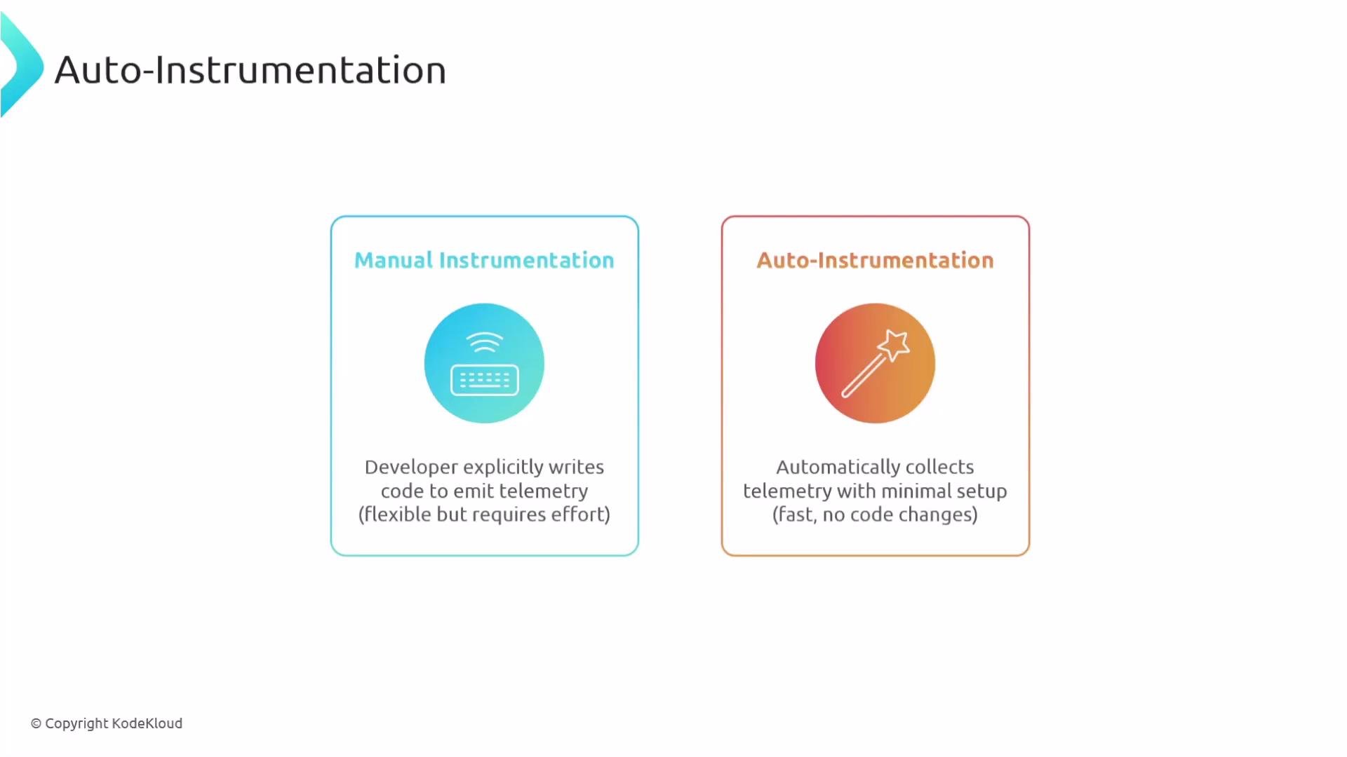 The image illustrates a comparison between manual instrumentation and auto-instrumentation for telemetry, highlighting that manual requires explicit coding, while auto collects data with minimal setup.