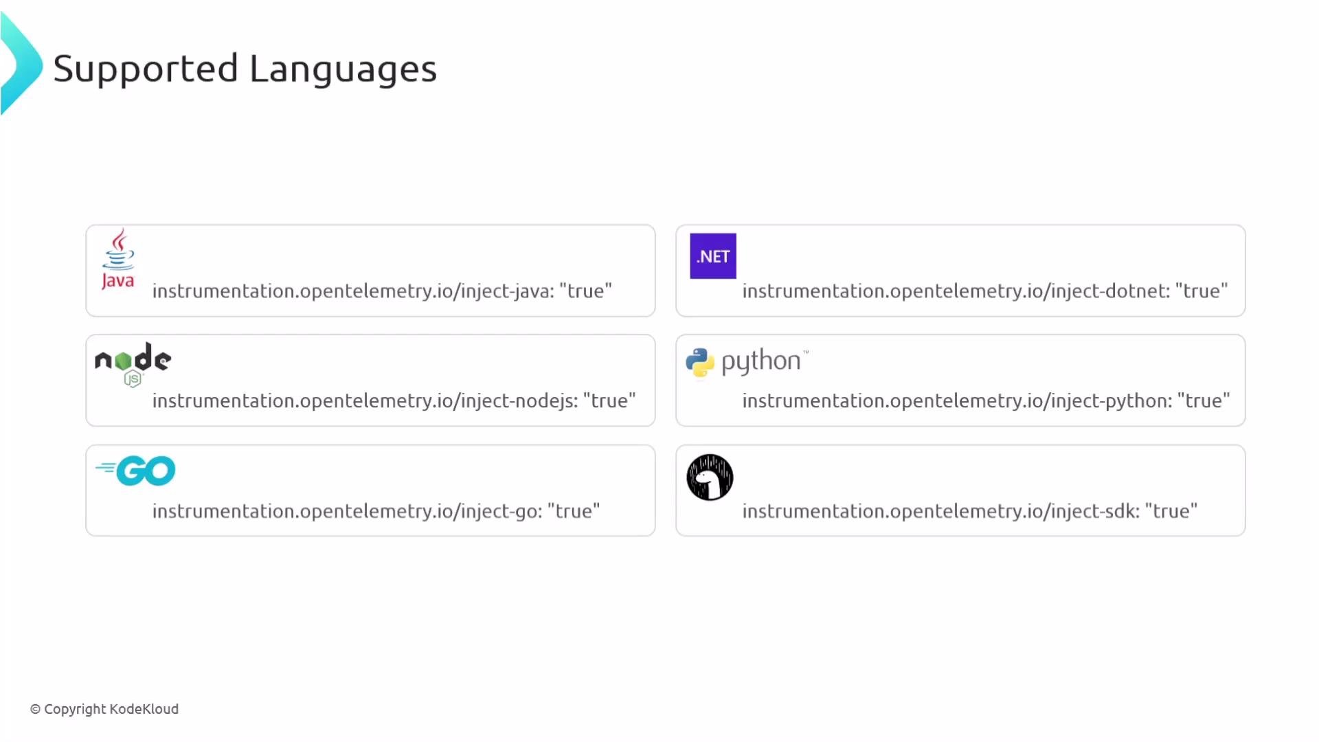 The image lists supported programming languages for OpenTelemetry instrumentation, including Java, .NET, Node.js, Python, and Go, with corresponding URLs.