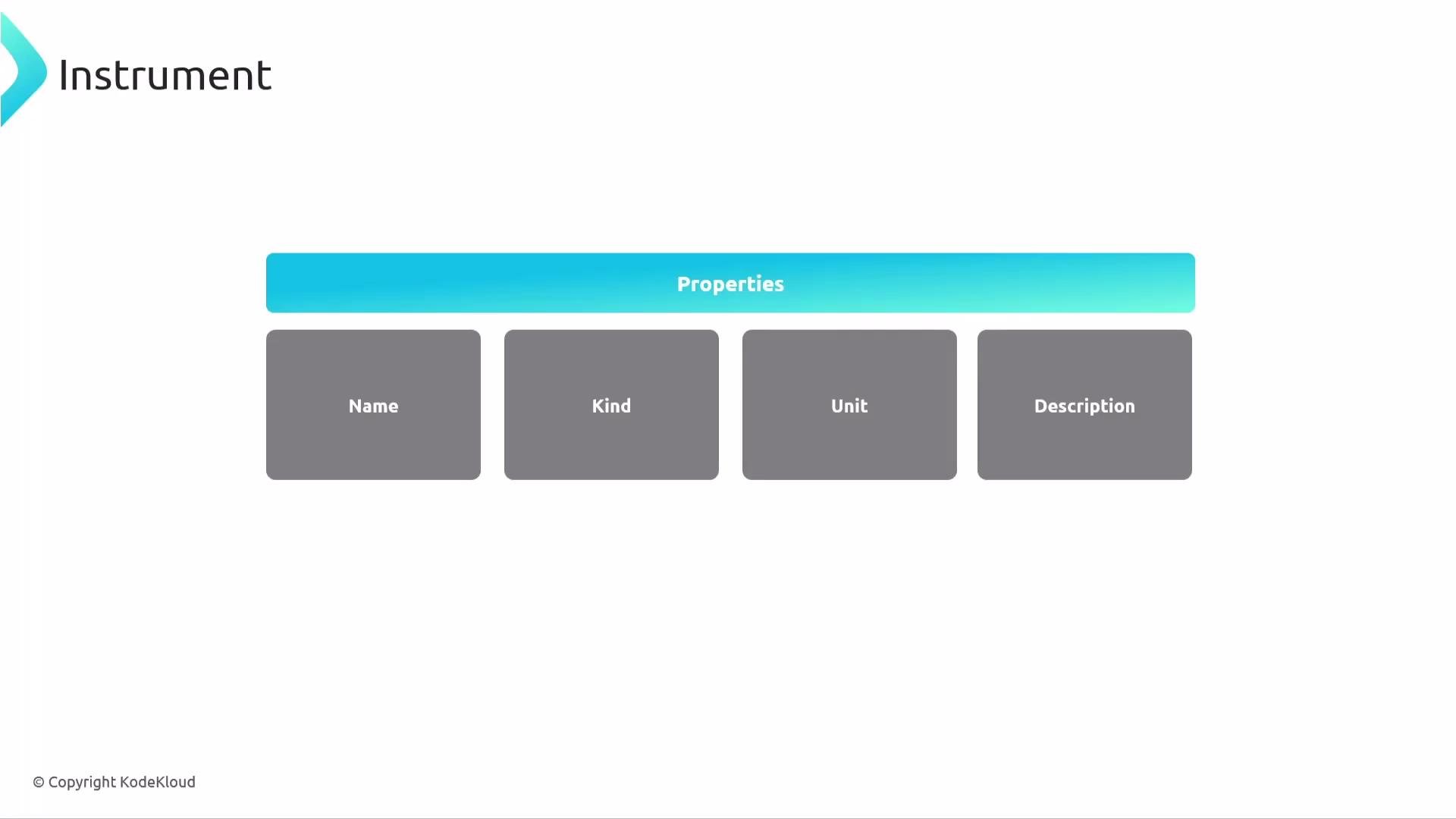 The image is a diagram titled "Instrument" with a blue header labeled "Properties" and four gray boxes underneath labeled "Name," "Kind," "Unit," and "Description."