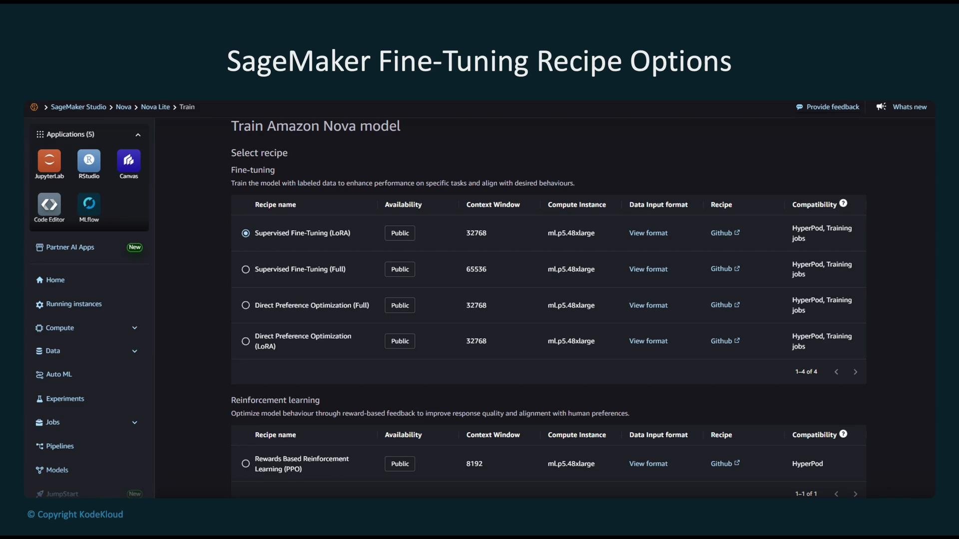 The image displays a SageMaker Studio interface showing options for fine-tuning recipes to train an Amazon Nova model, offering various configurations for fine-tuning and reinforcement learning. The sidebar includes application shortcuts like JupyterLab and RStudio.