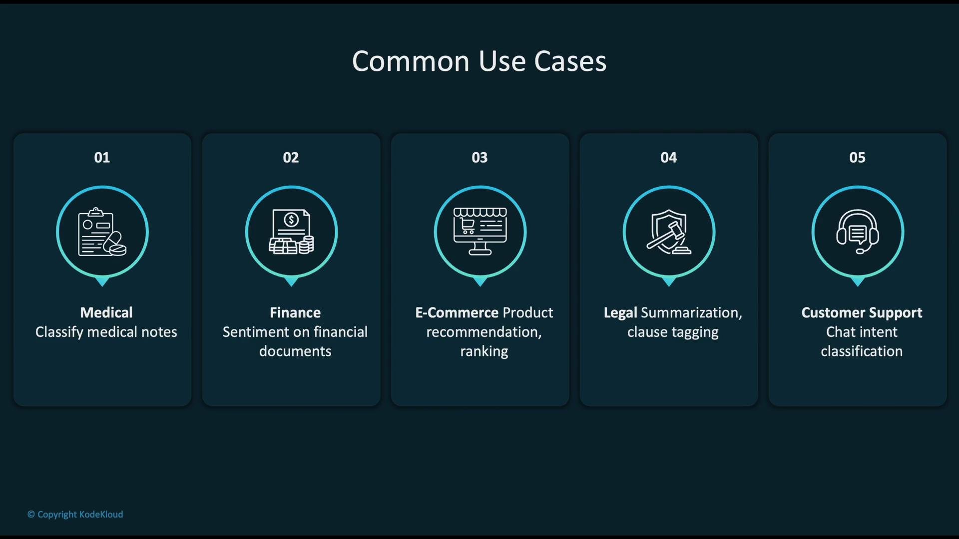 The image lists common use cases in various fields, including medical, finance, e-commerce, legal, and customer support, with specific tasks associated with each.